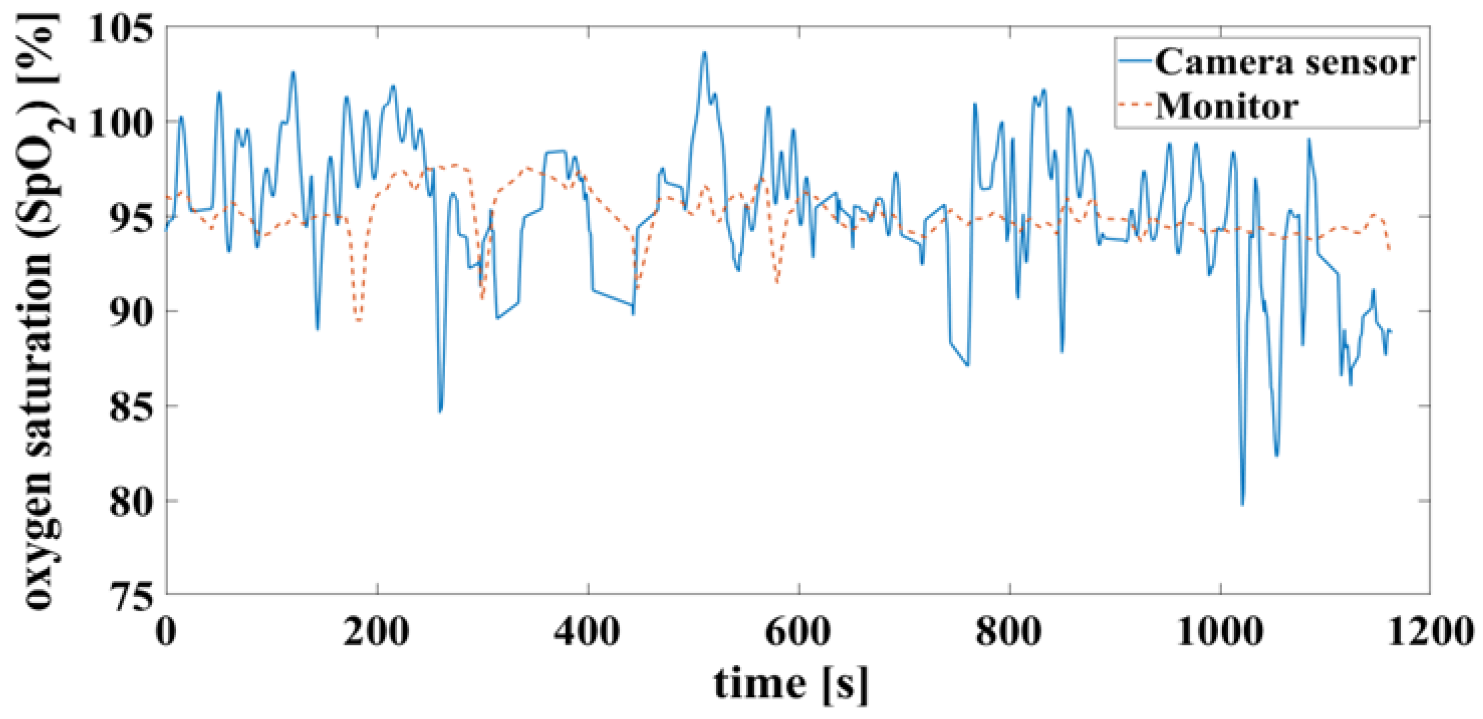 Biosensors 14 00437 g013