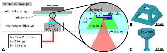 Biosensors 14 00438 g0a1
