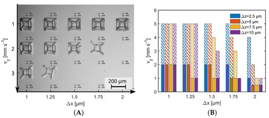 Biosensors 14 00438 g0a2