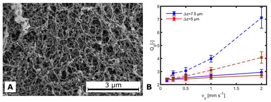 Biosensors 14 00438 g0a3