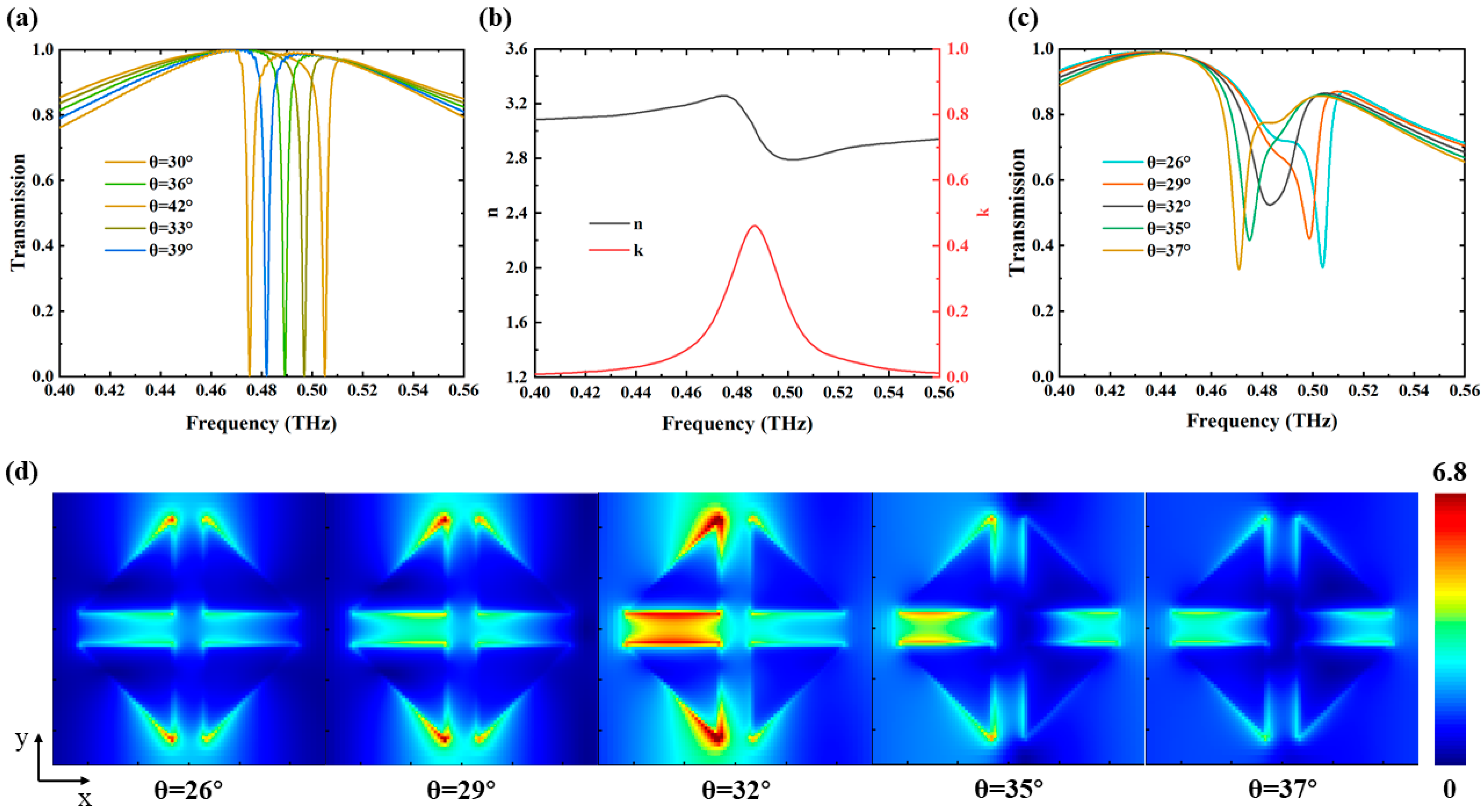 Biosensors 14 00440 g003
