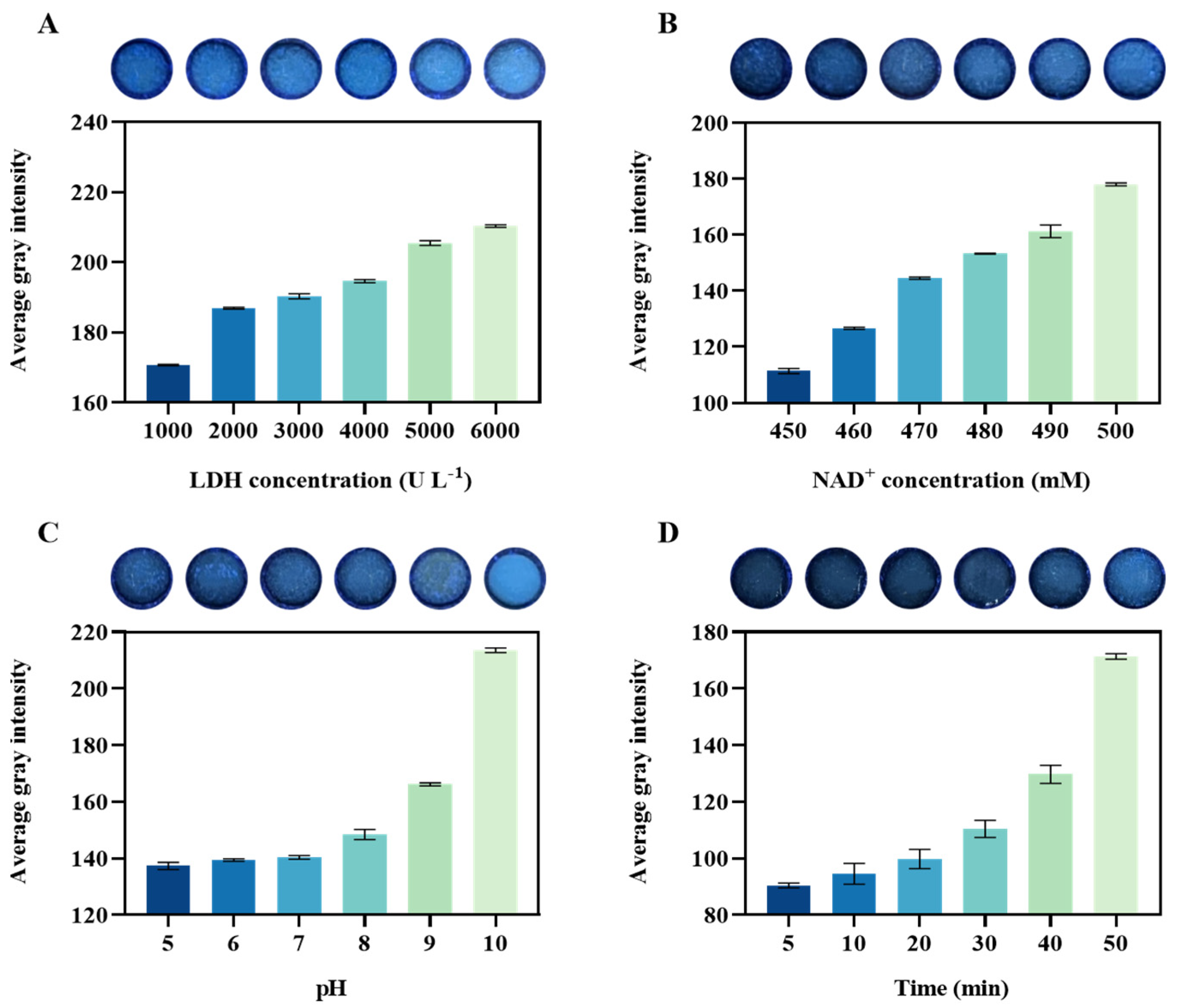 Biosensors 14 00442 g003