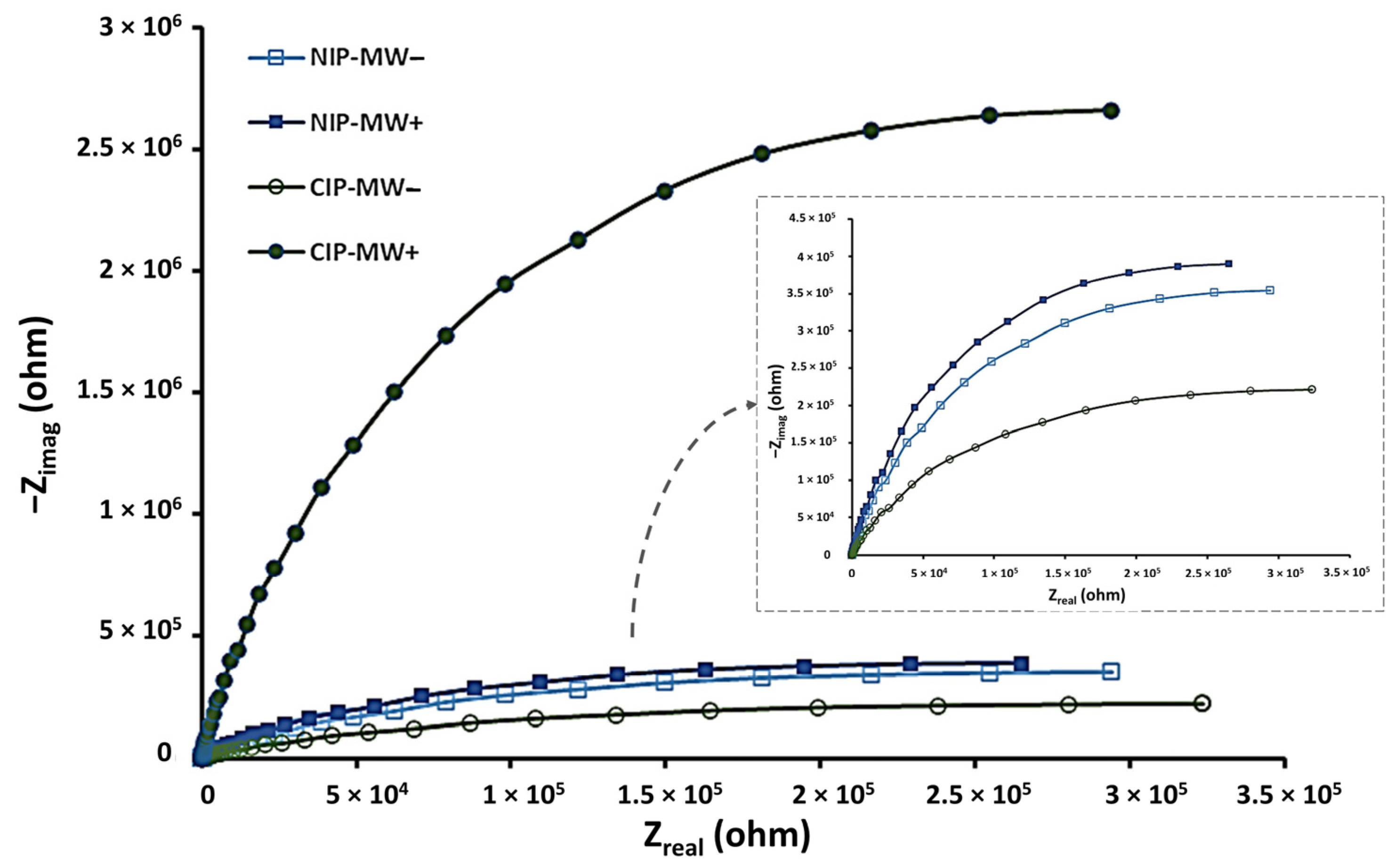 Biosensors 14 00445 g004