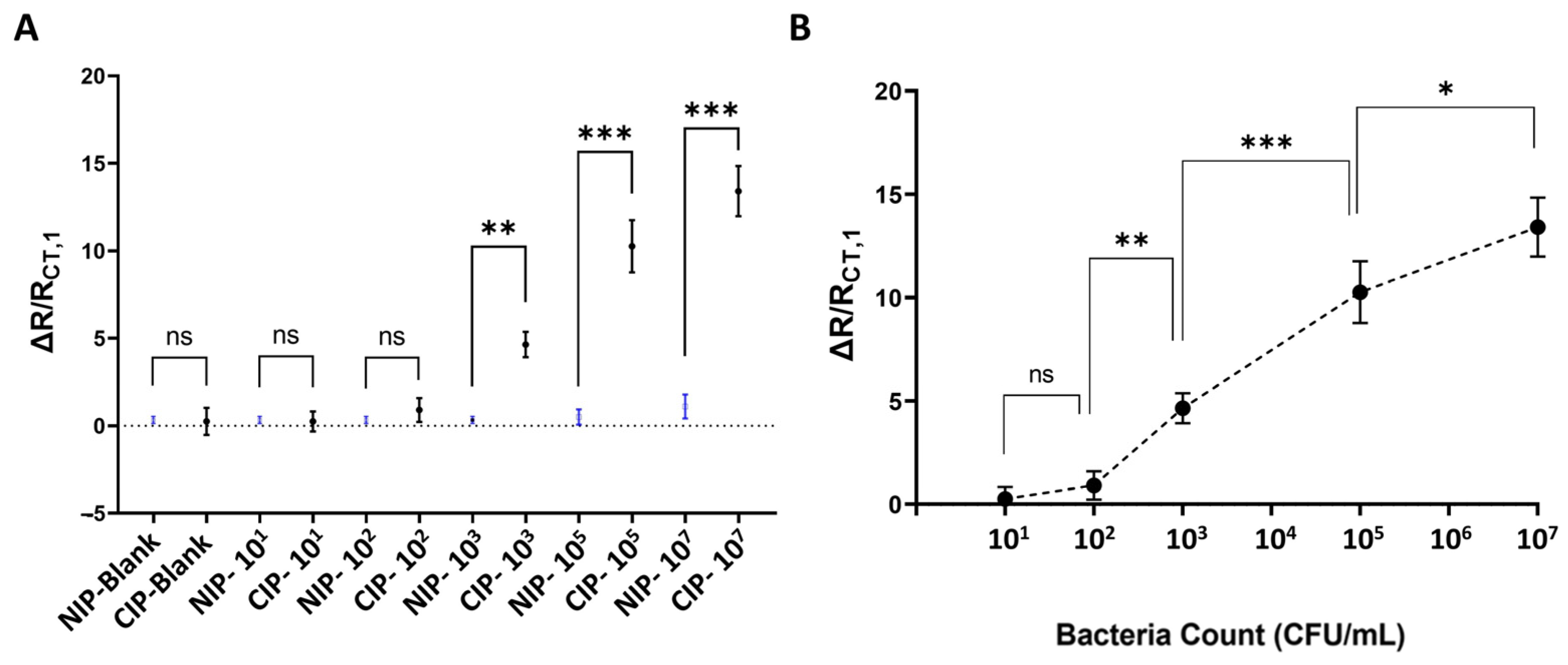Biosensors 14 00445 g006