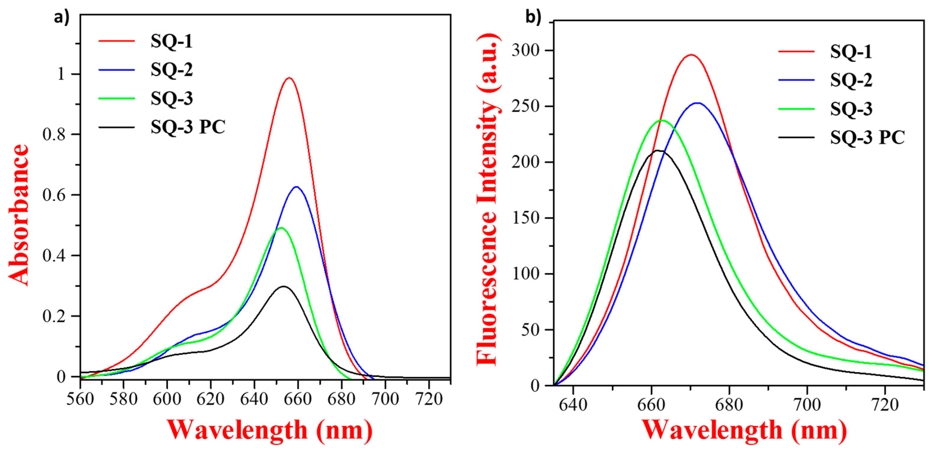 Biosensors 14 00458 g003