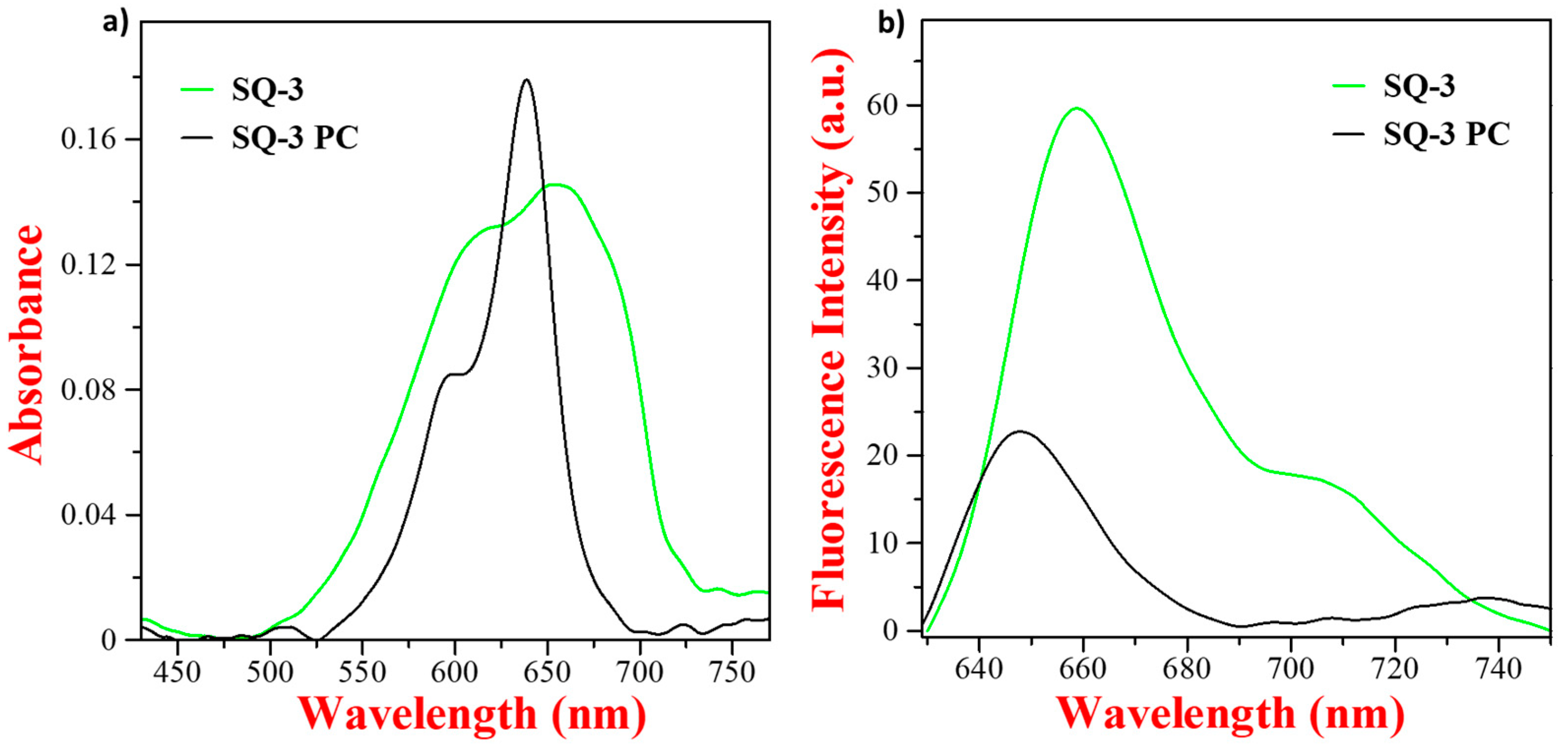 Biosensors 14 00458 g004