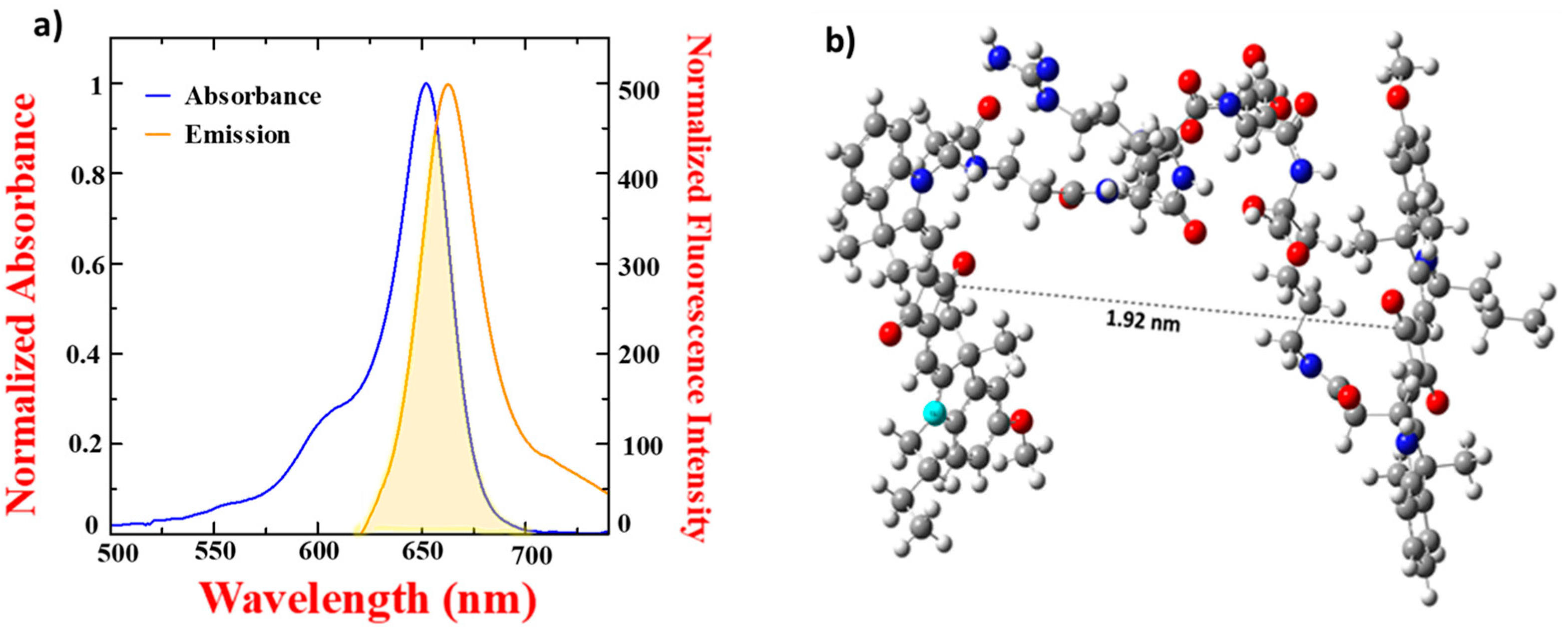 Biosensors 14 00458 g006