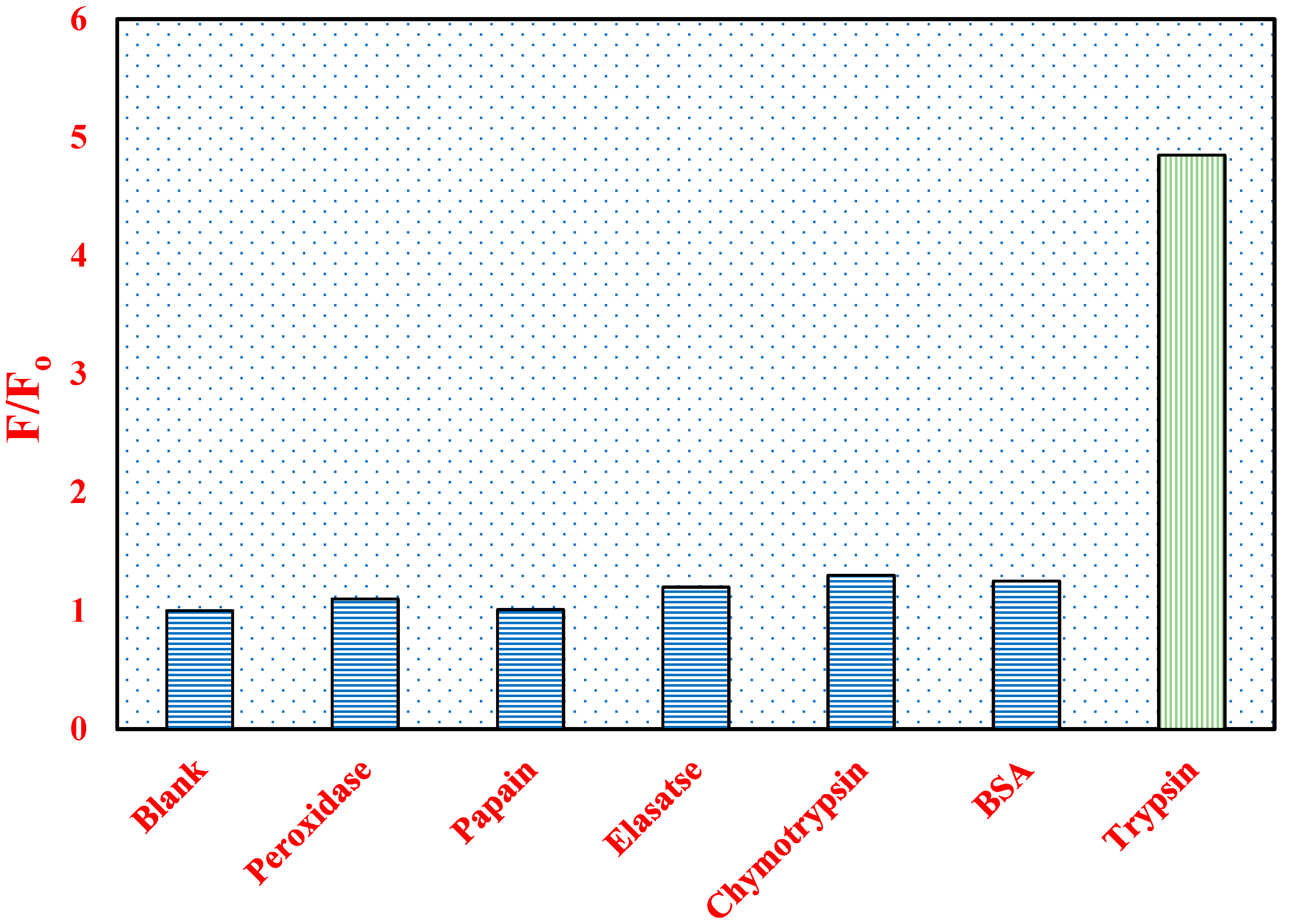 Biosensors 14 00458 g008