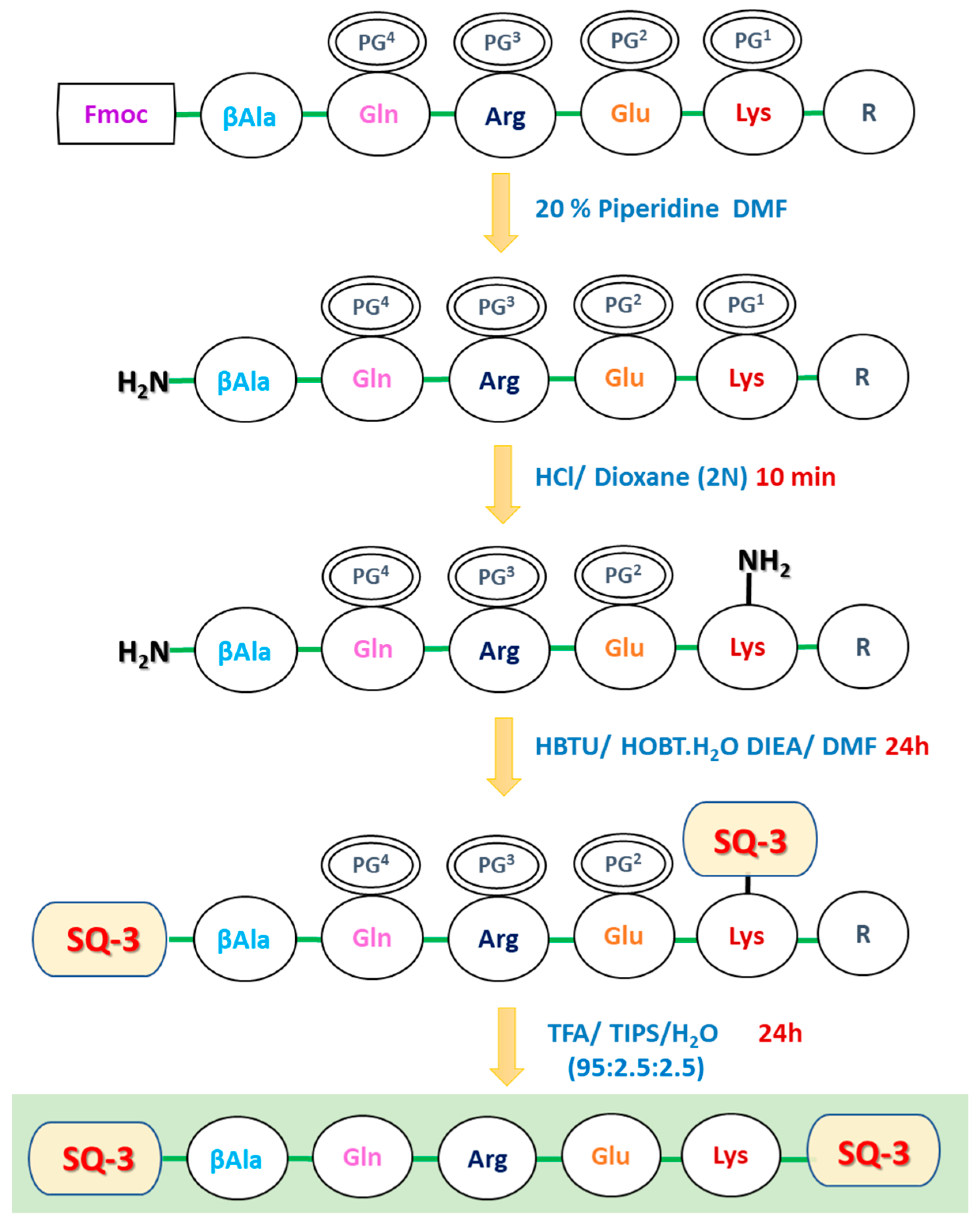 Biosensors 14 00458 sch001