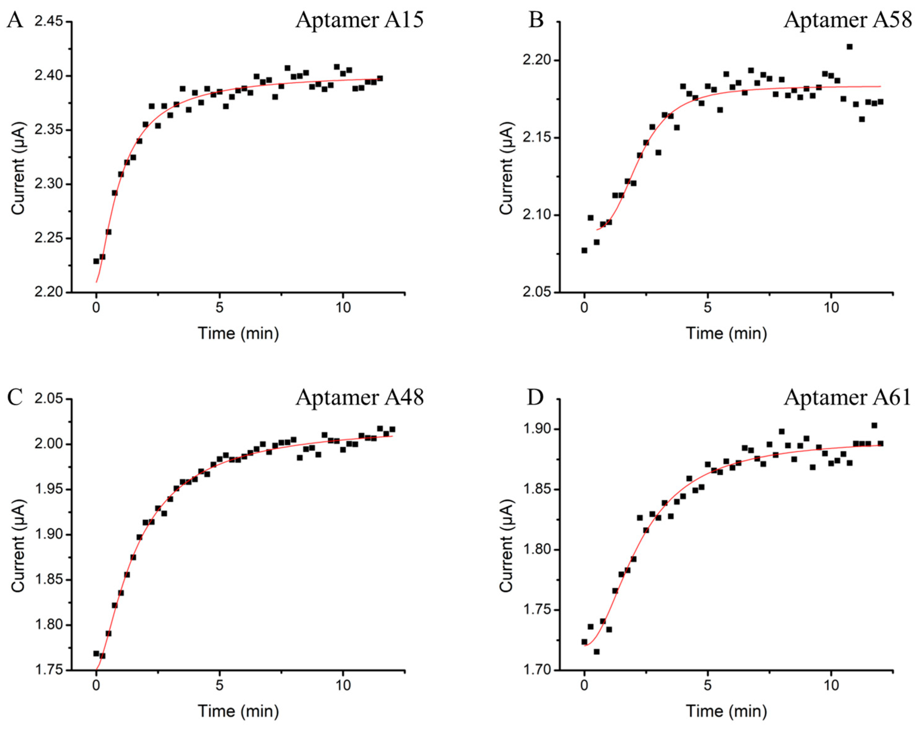 Biosensors 14 00471 g003