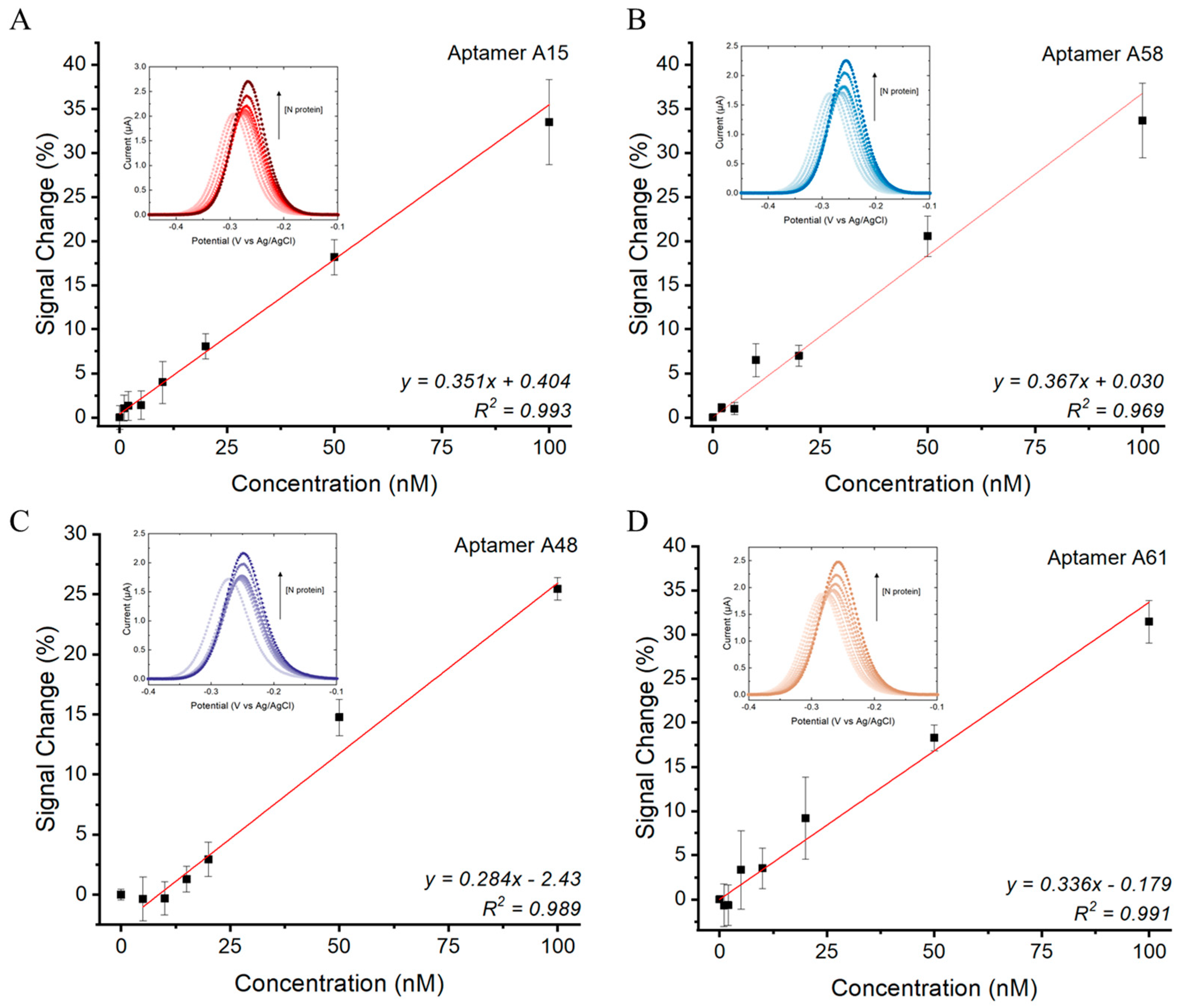 Biosensors 14 00471 g004