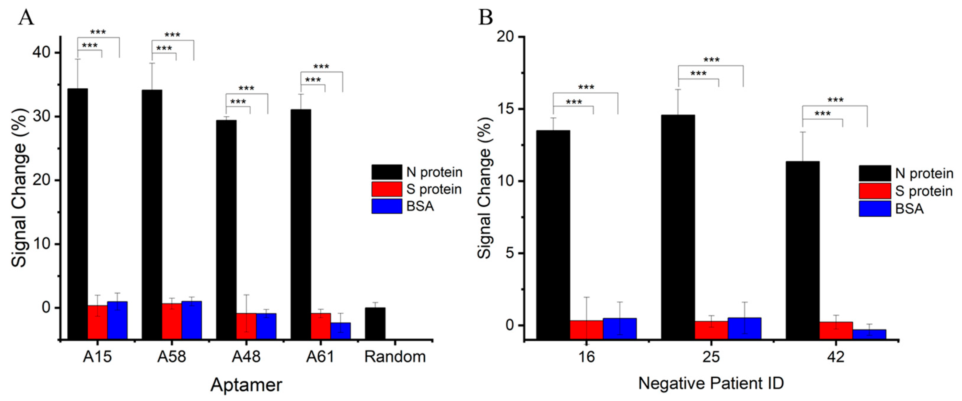 Biosensors 14 00471 g005