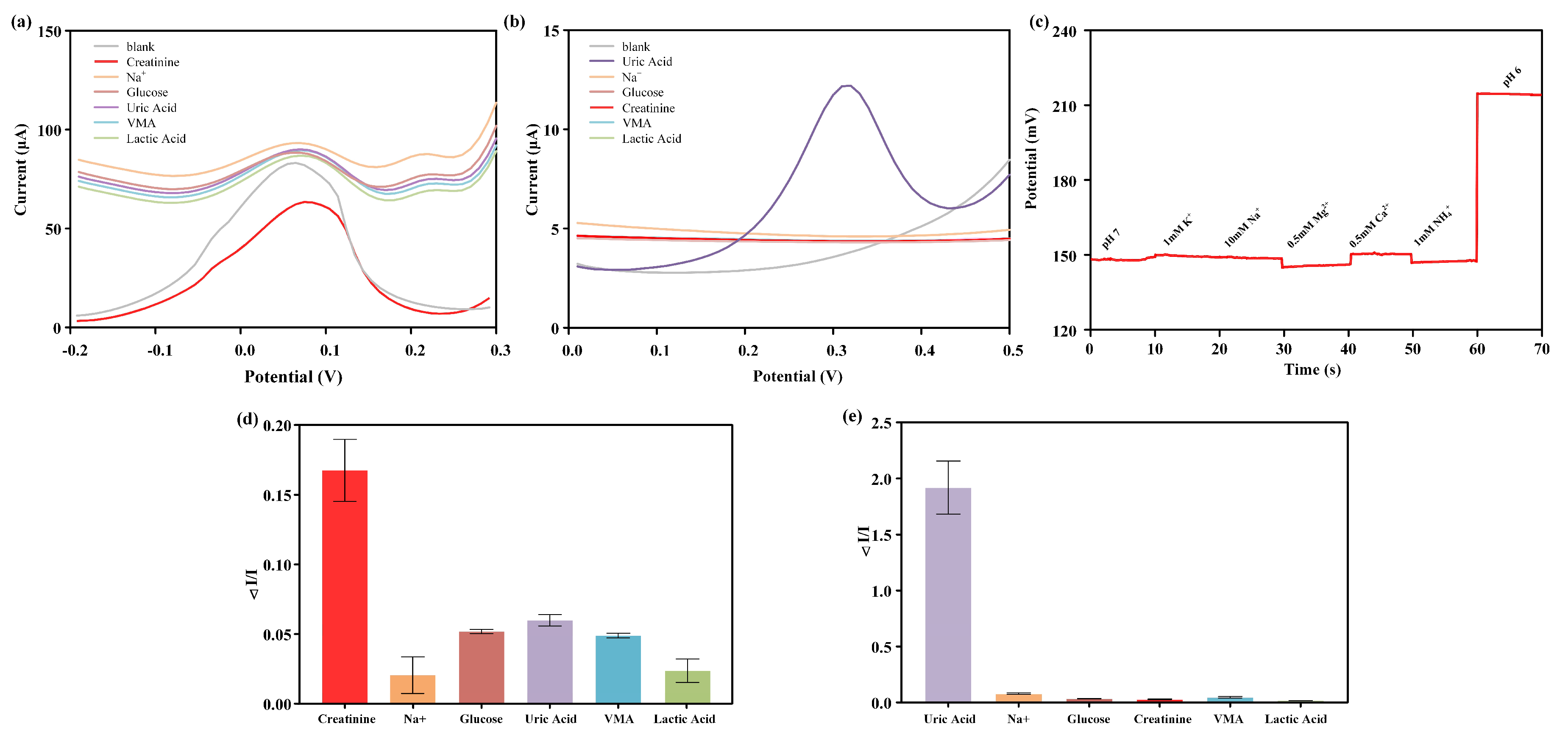 Biosensors 14 00473 g004