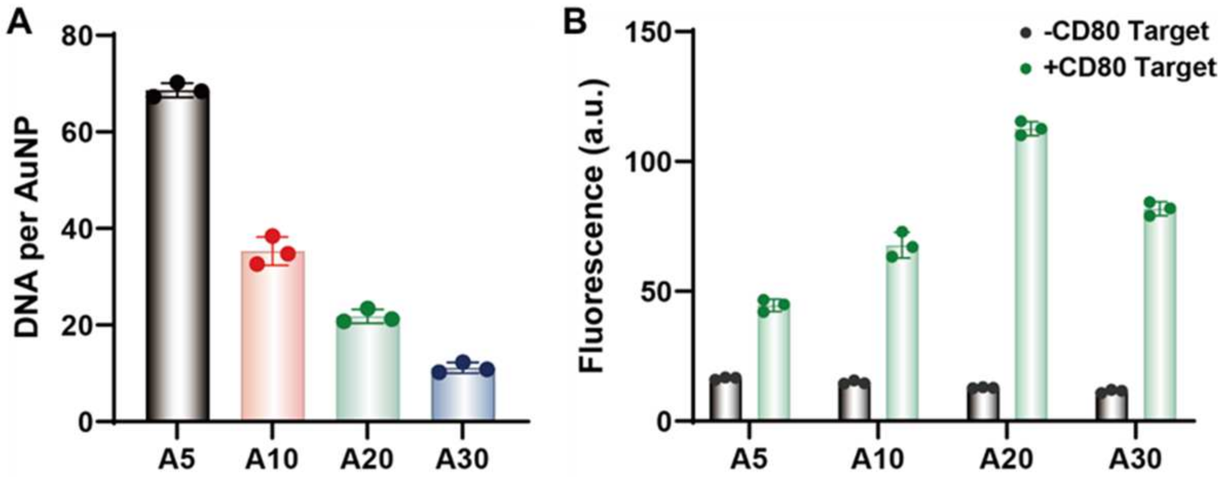 Biosensors 14 00475 g003