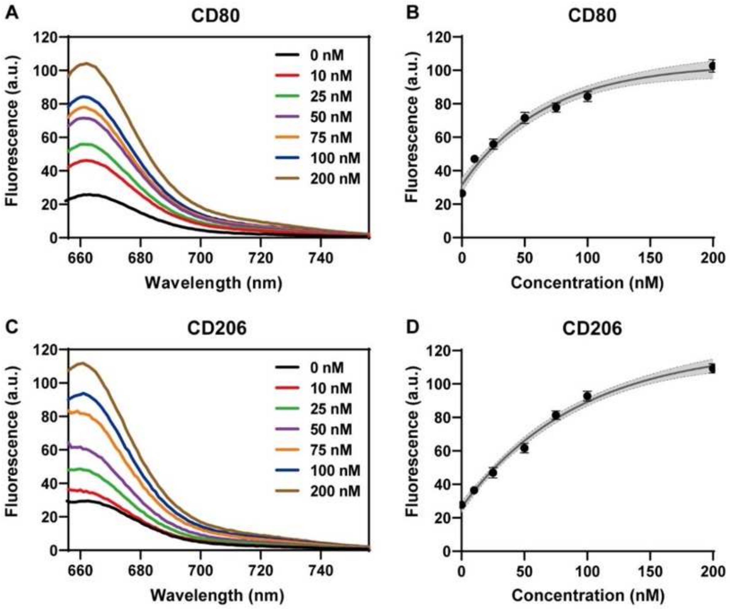 Biosensors 14 00475 g004