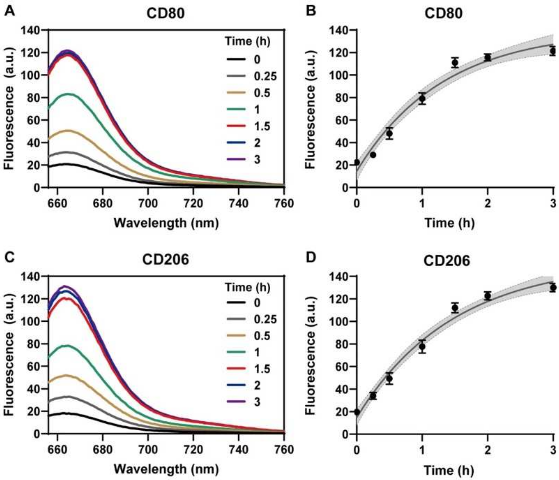 Biosensors 14 00475 g005