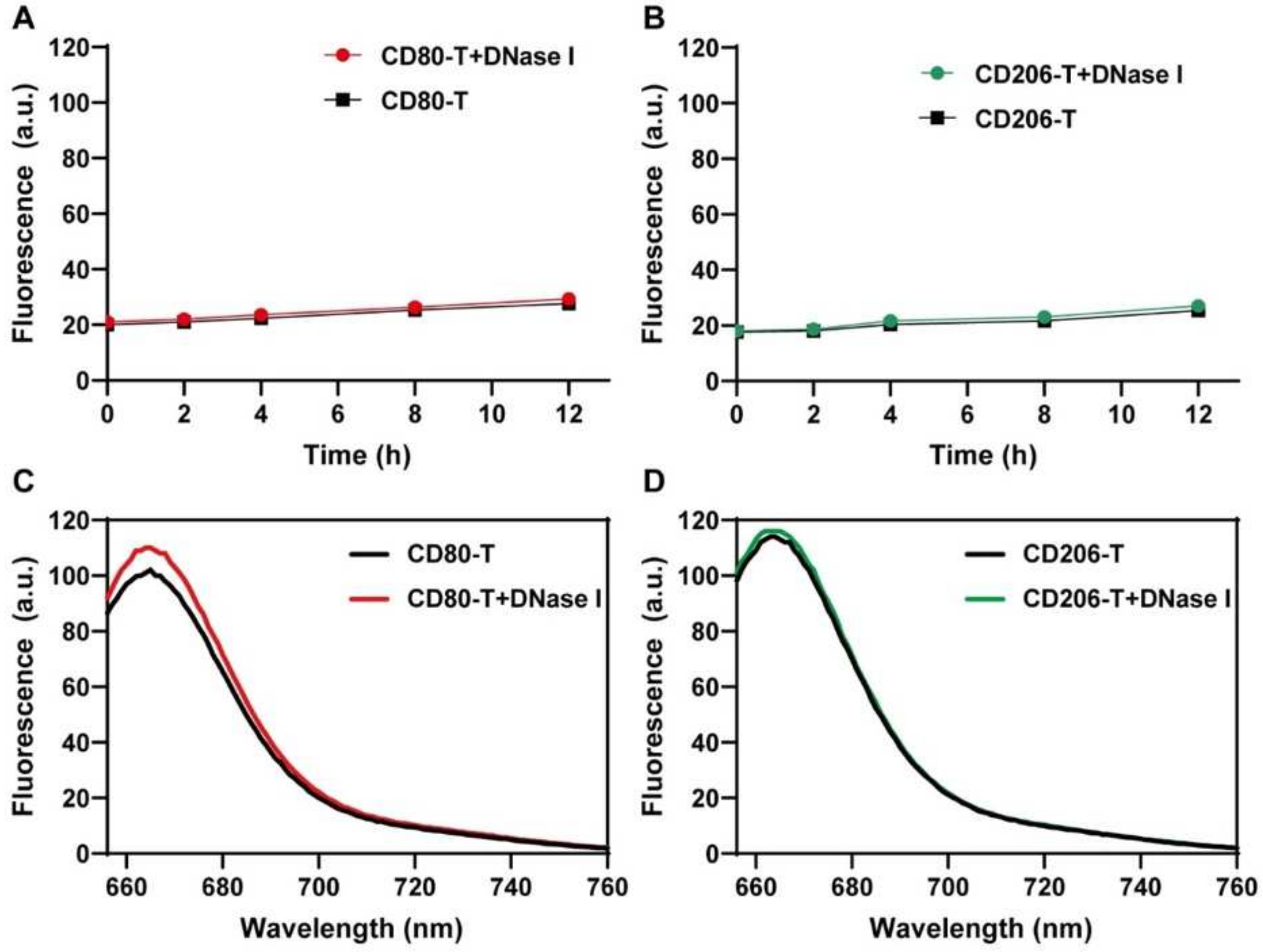 Biosensors 14 00475 g007