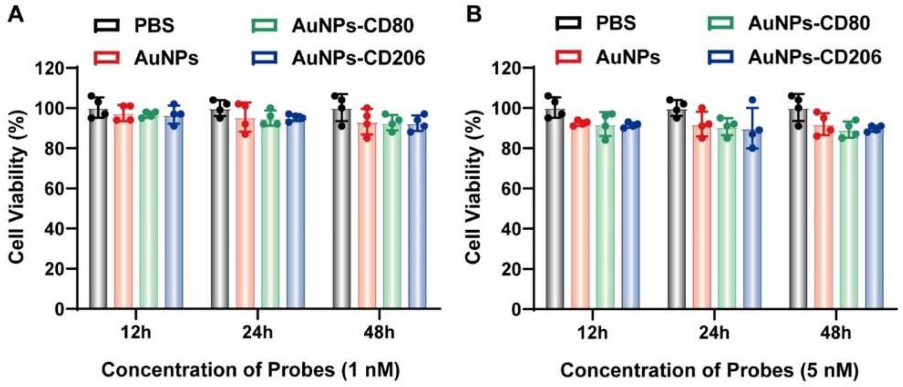 Biosensors 14 00475 g008