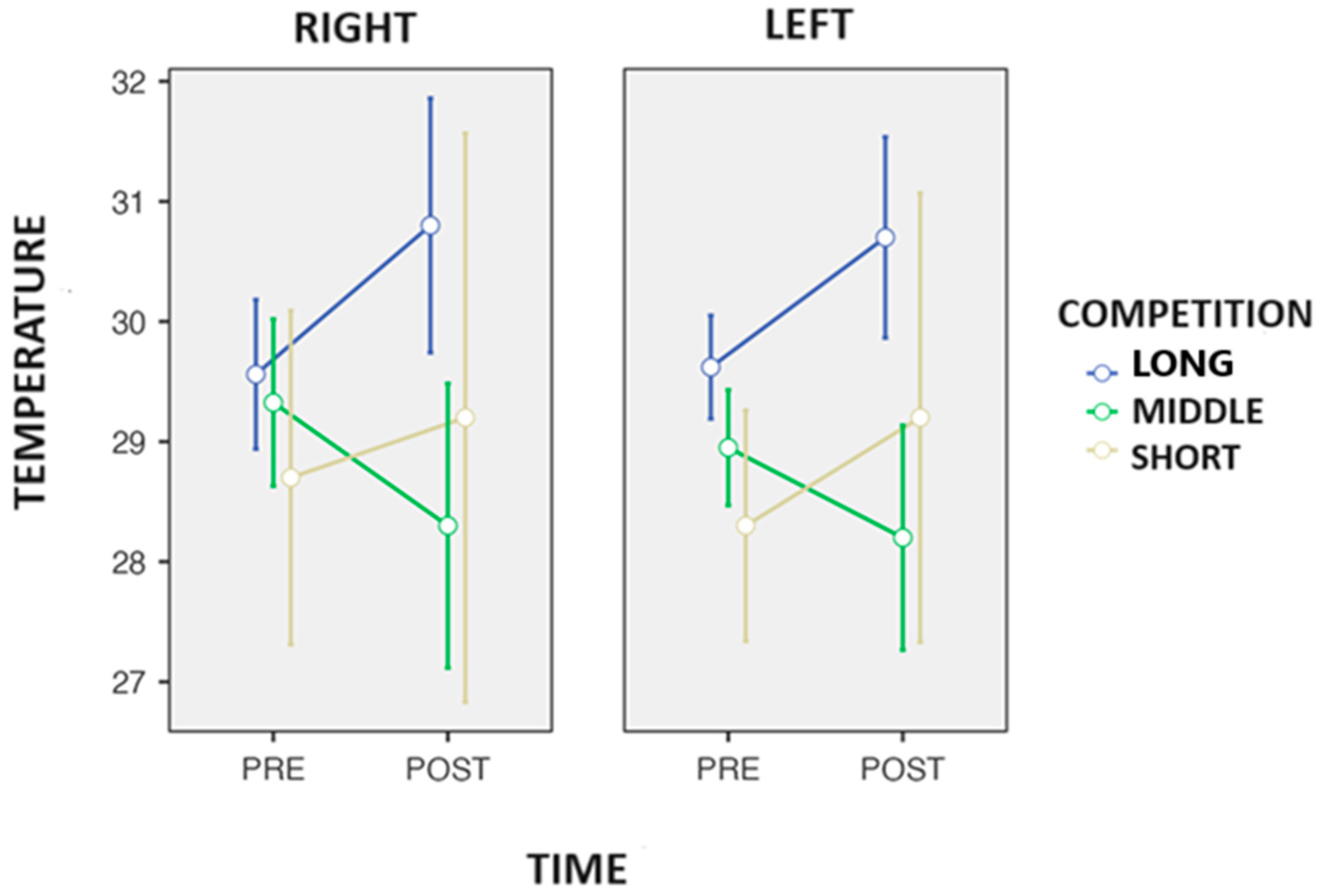 Biosensors 14 00478 g003