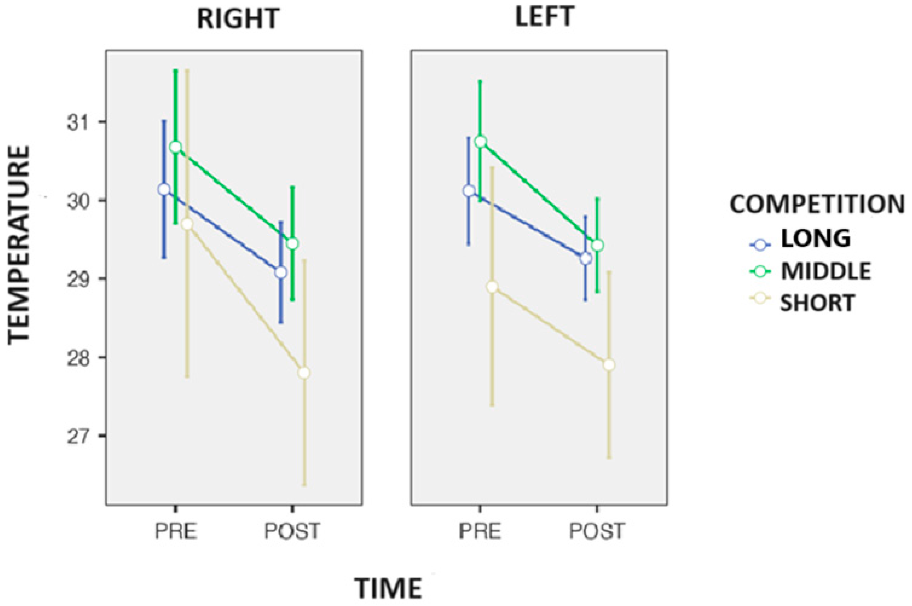 Biosensors 14 00478 g004