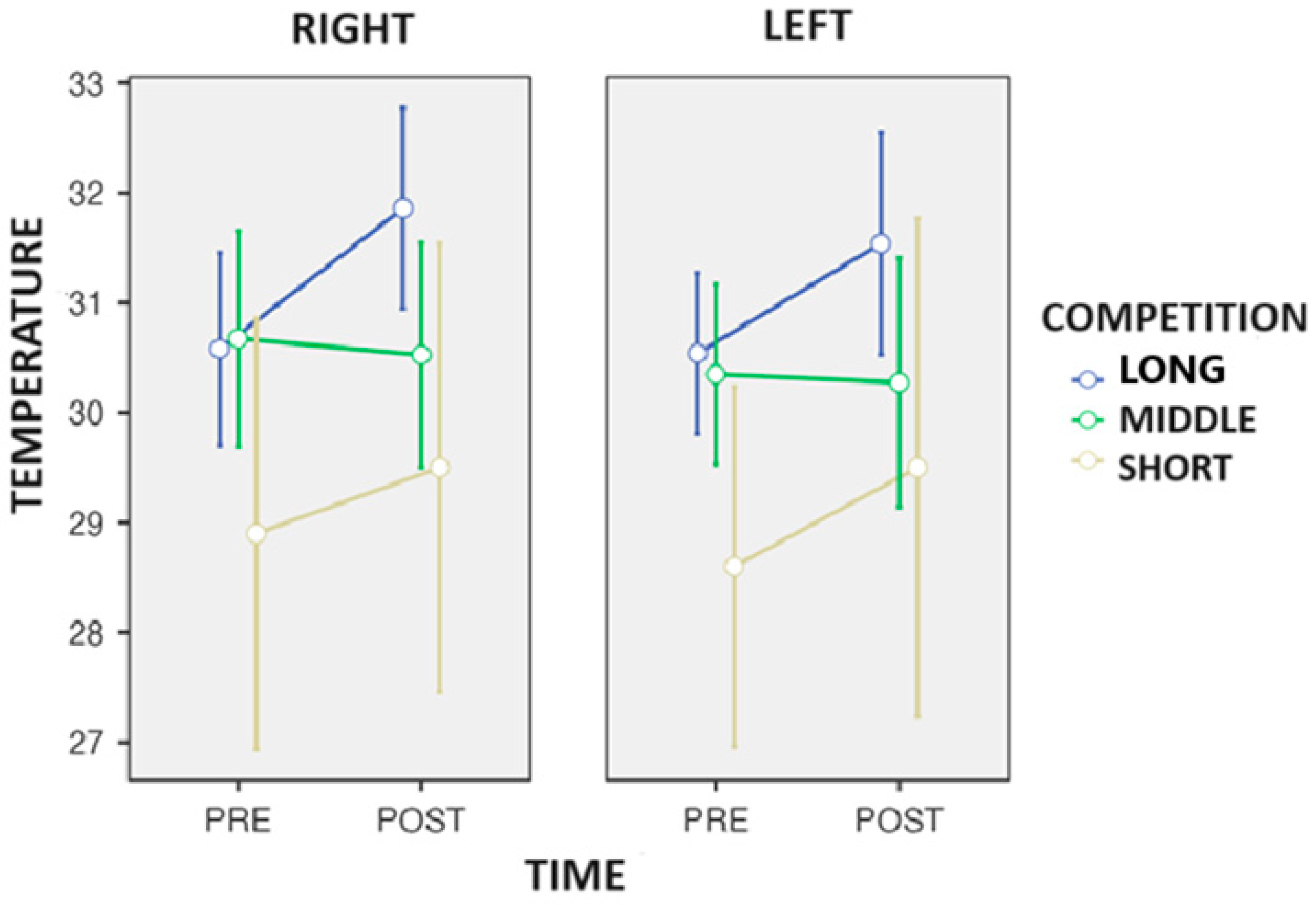 Biosensors 14 00478 g005