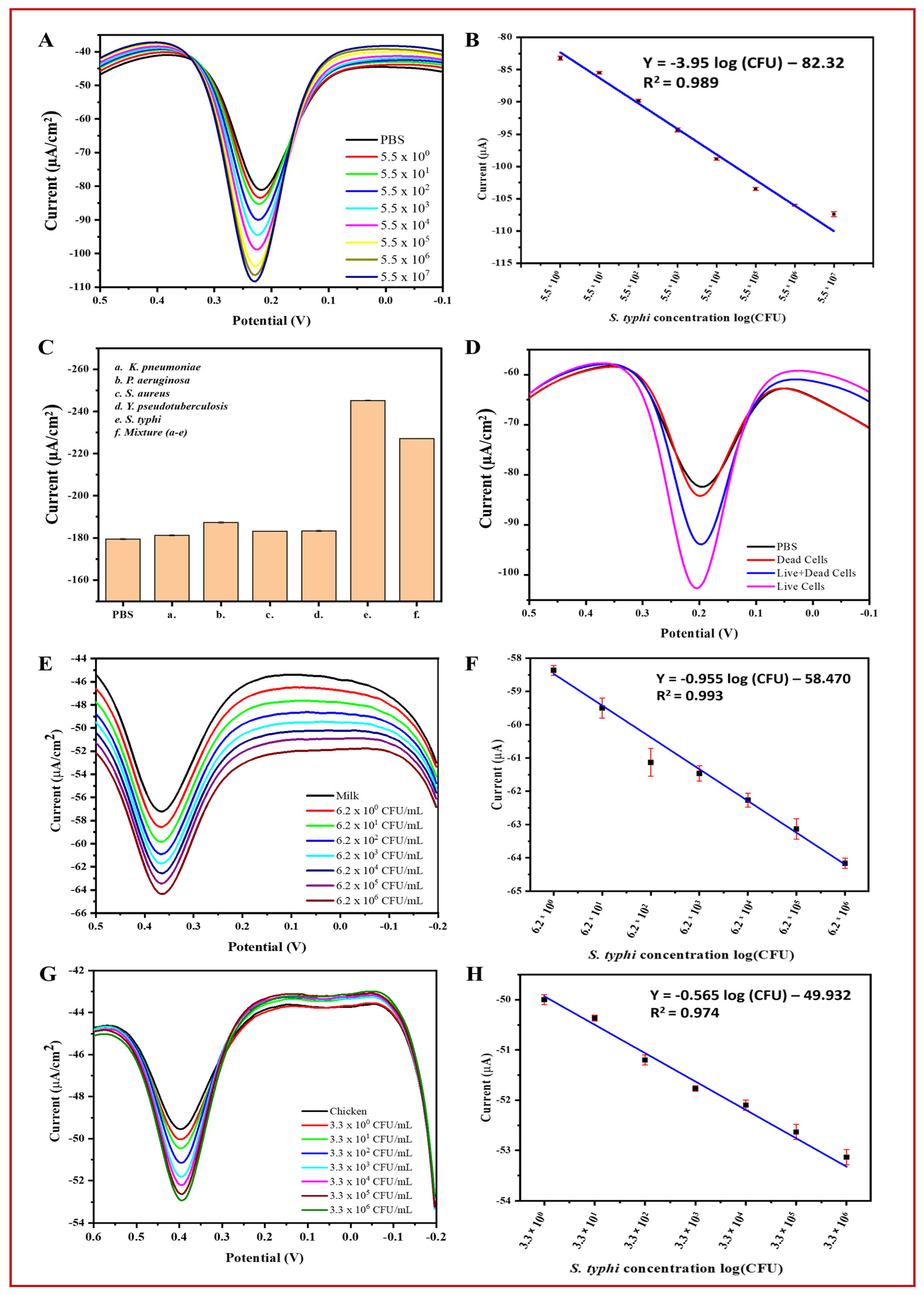 Biosensors 14 00500 g007