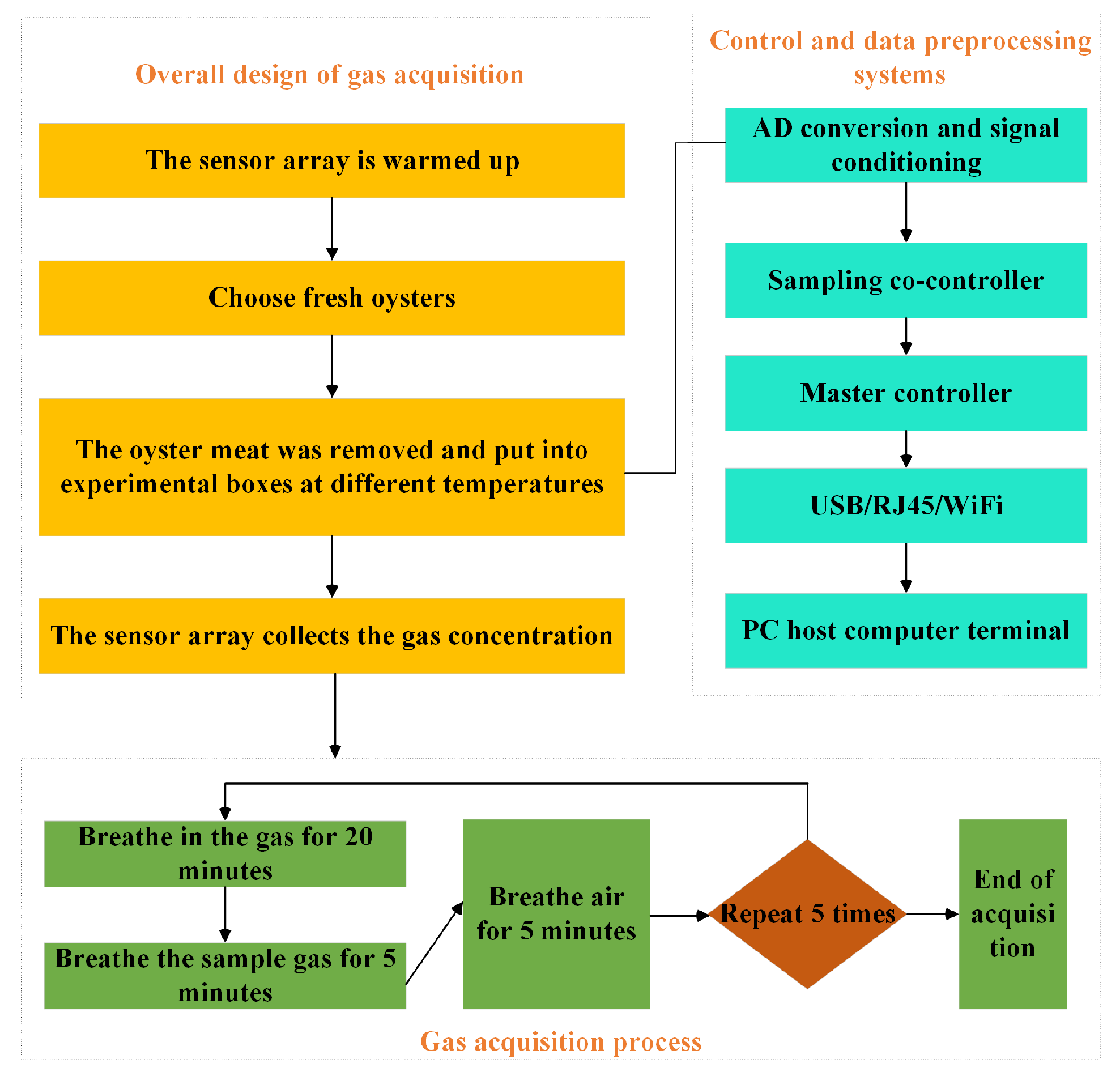 Biosensors 14 00502 g004