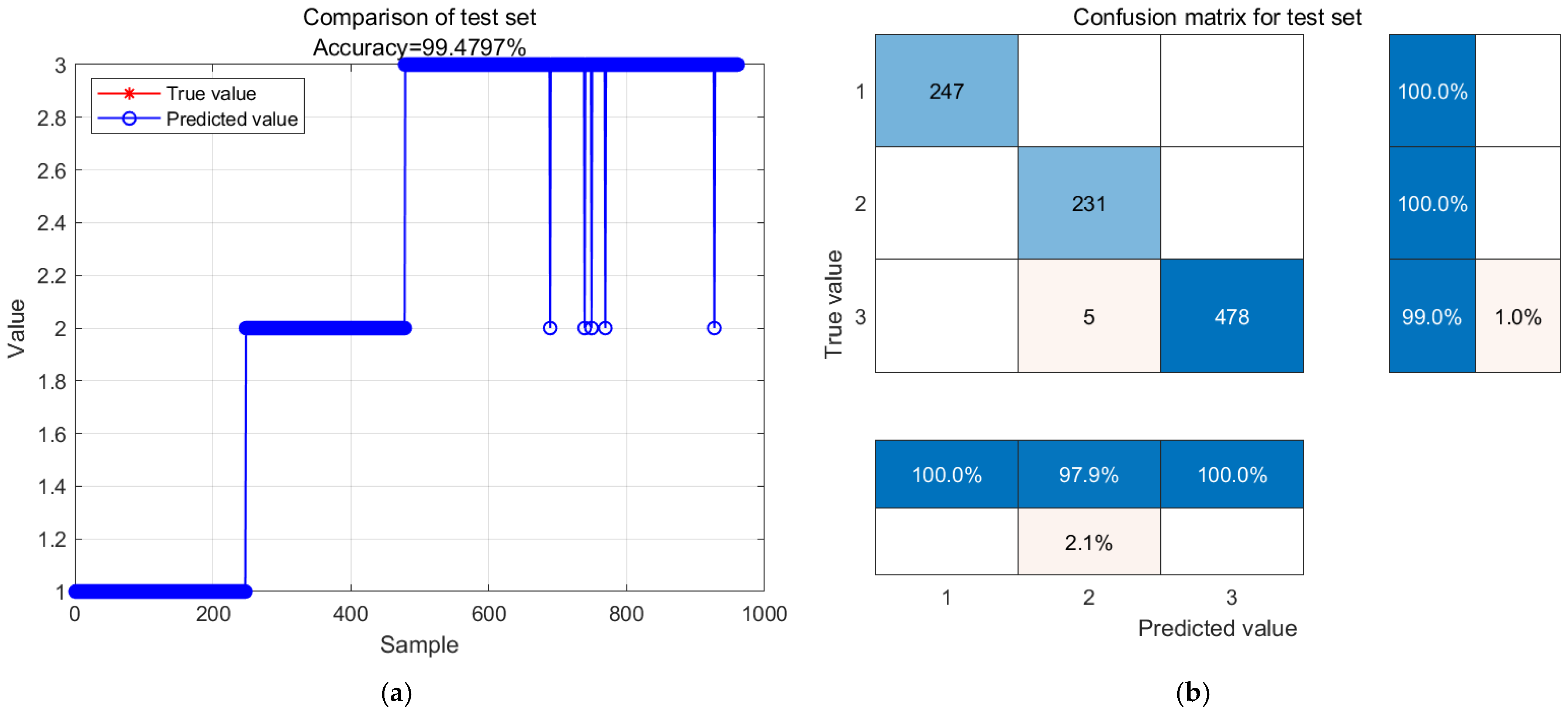 Biosensors 14 00502 g013