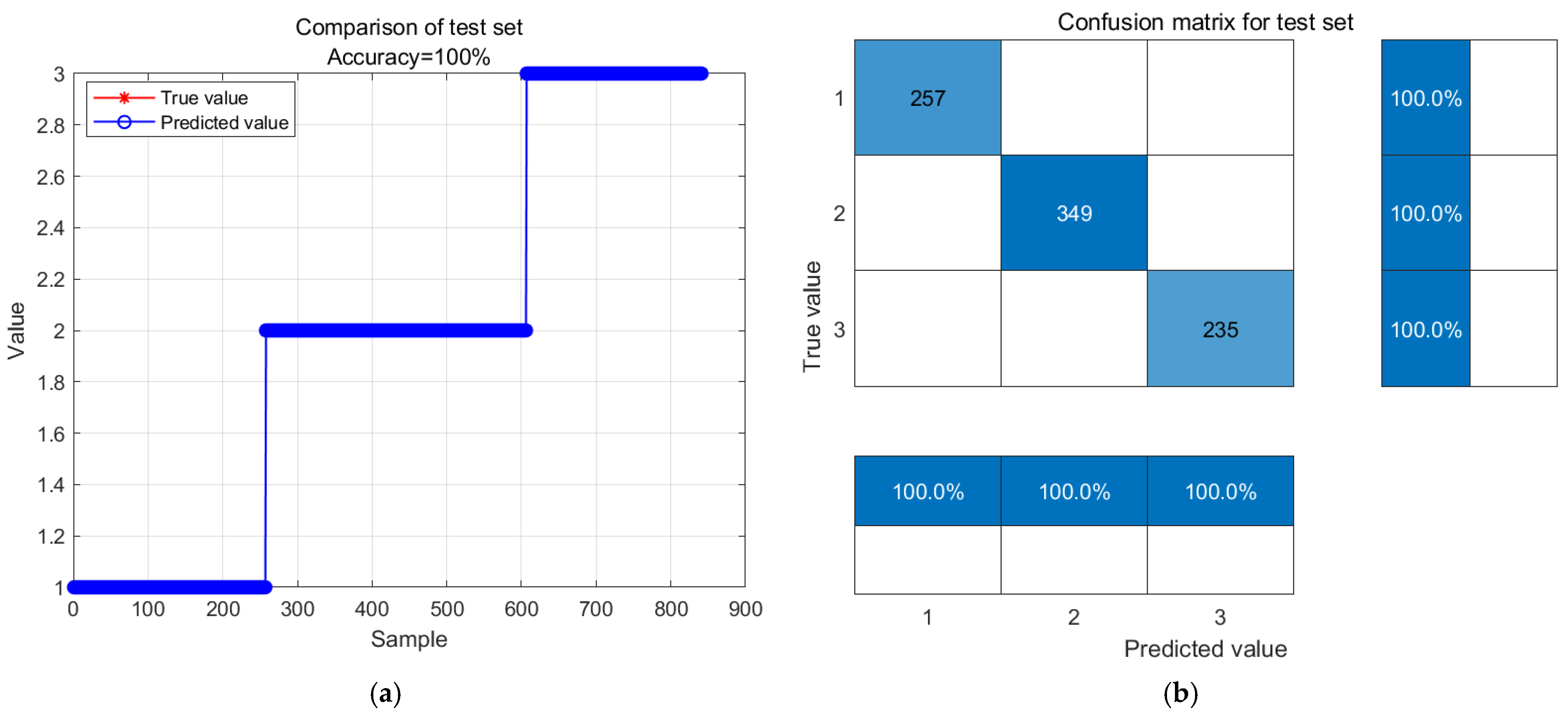Biosensors 14 00502 g014