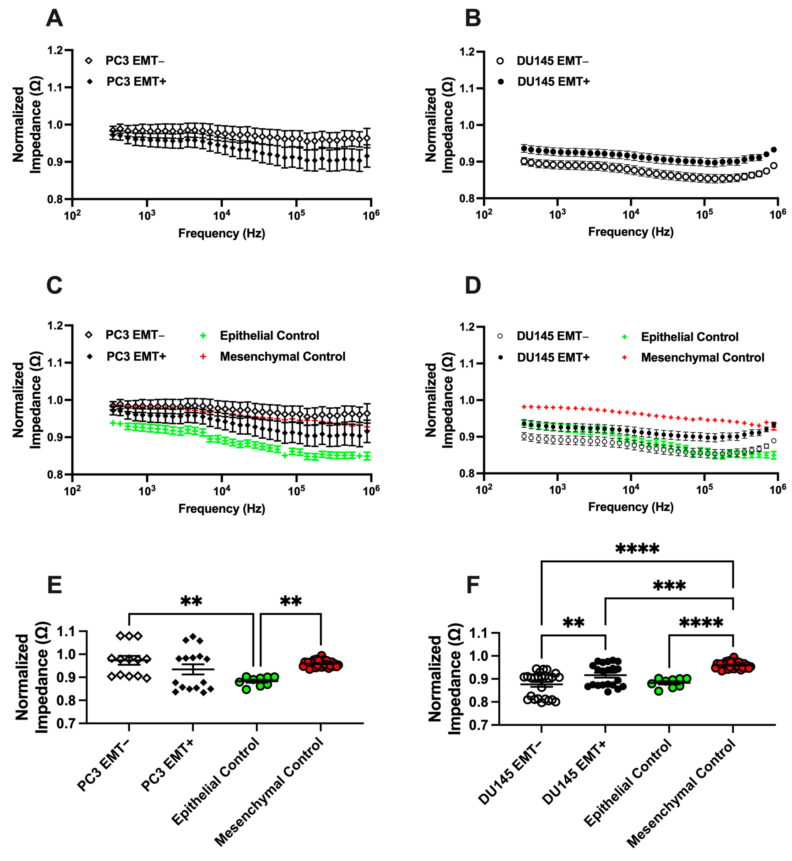 Biosensors 14 00503 g003