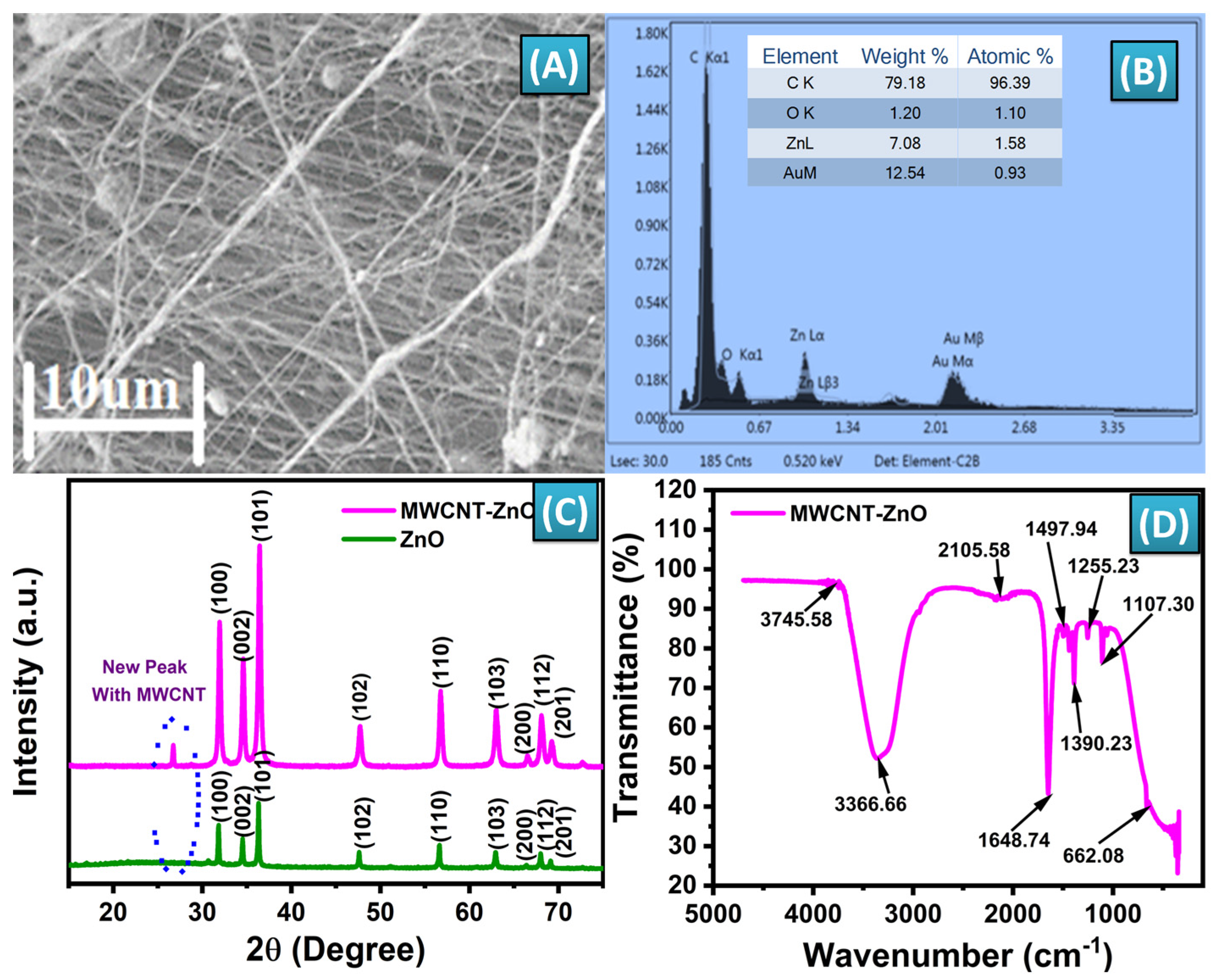 Biosensors 14 00504 g003