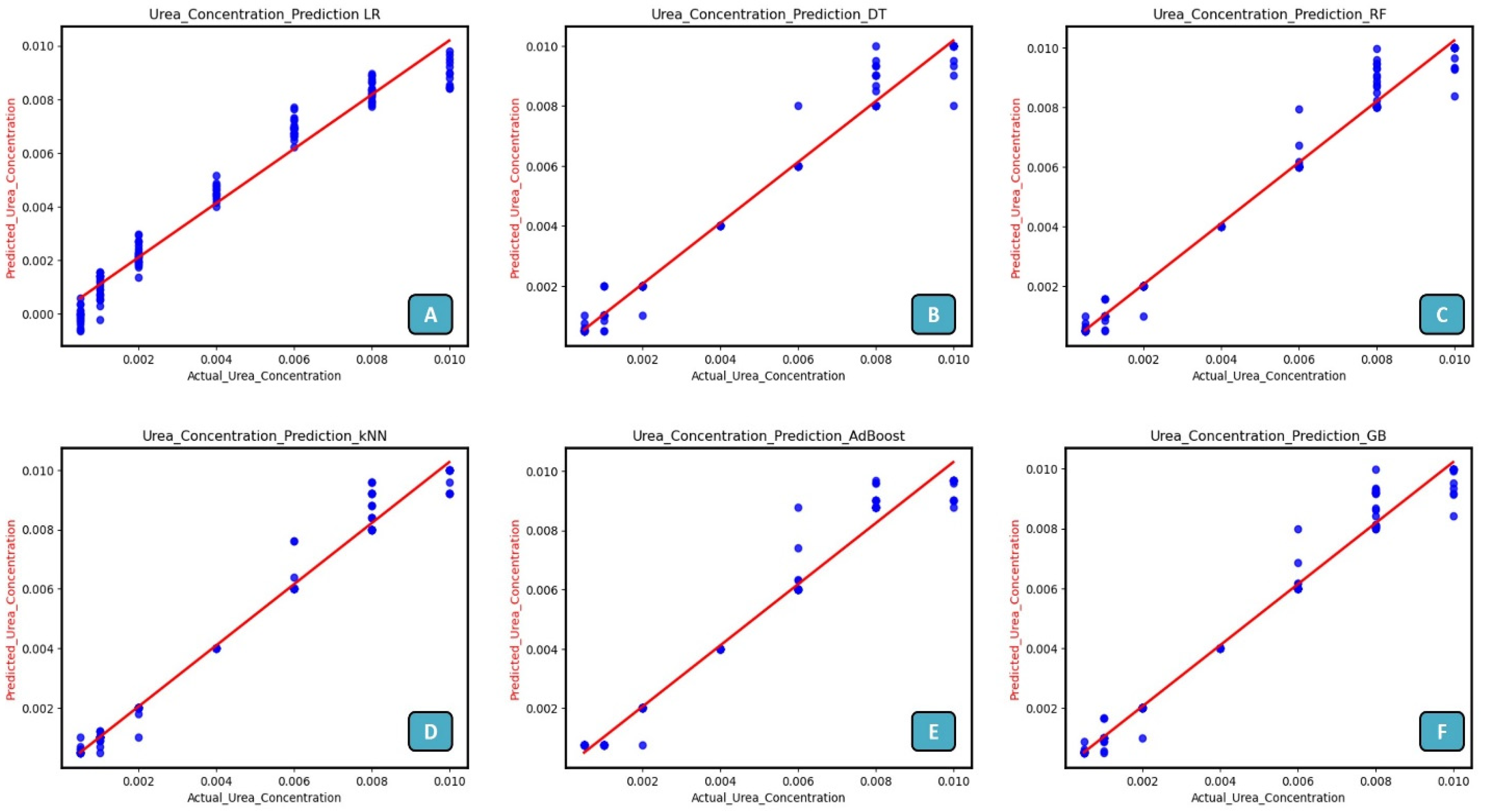 Biosensors 14 00504 g008