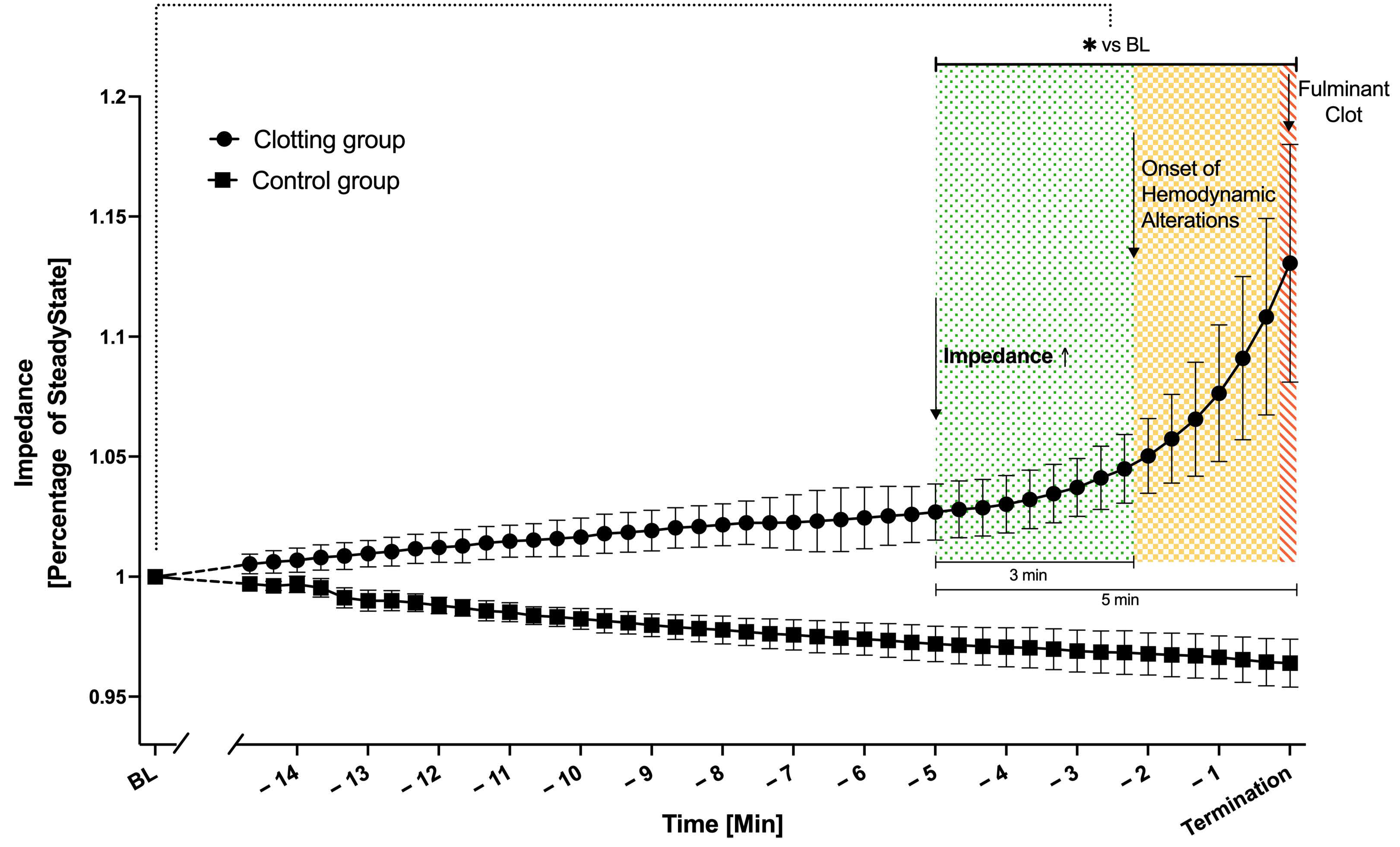 Biosensors 14 00511 g005