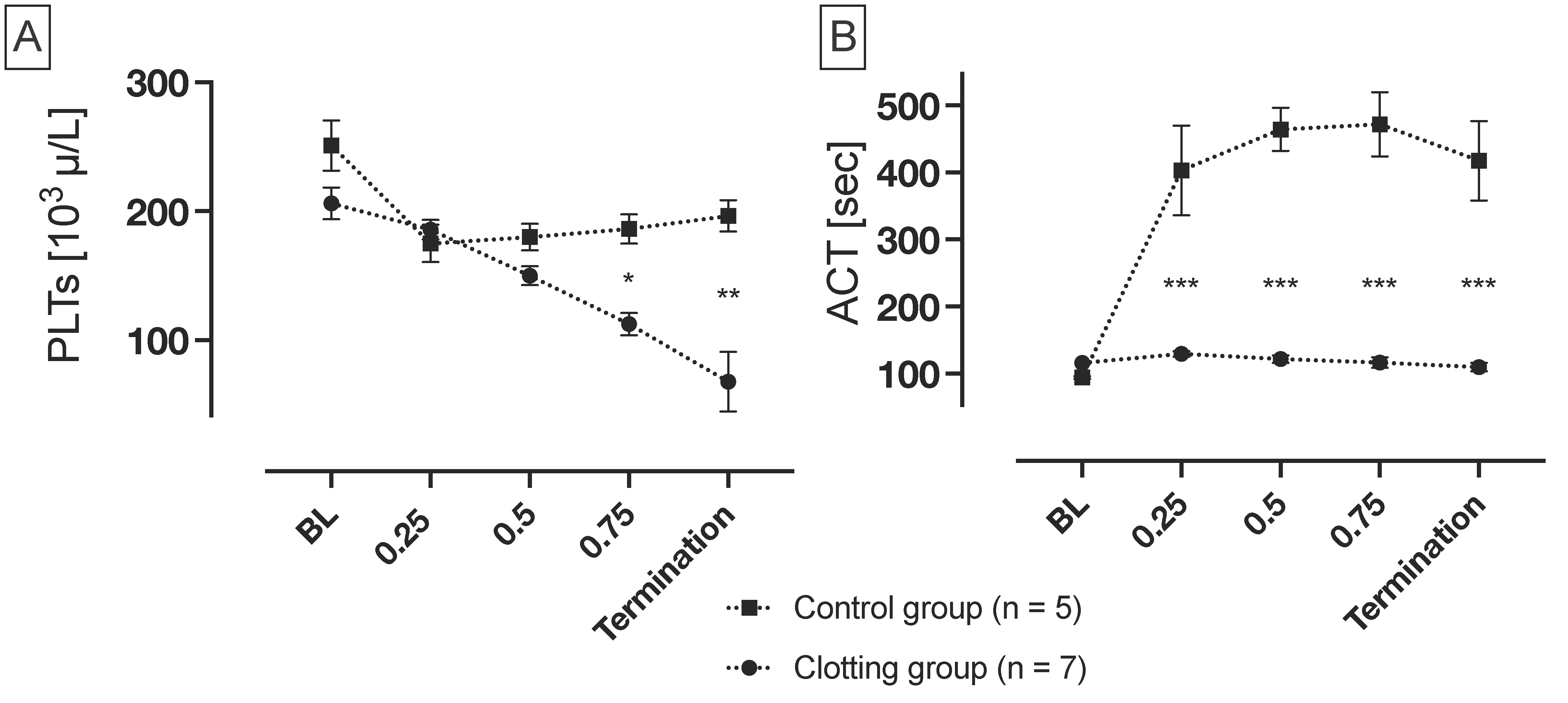Biosensors 14 00511 g006