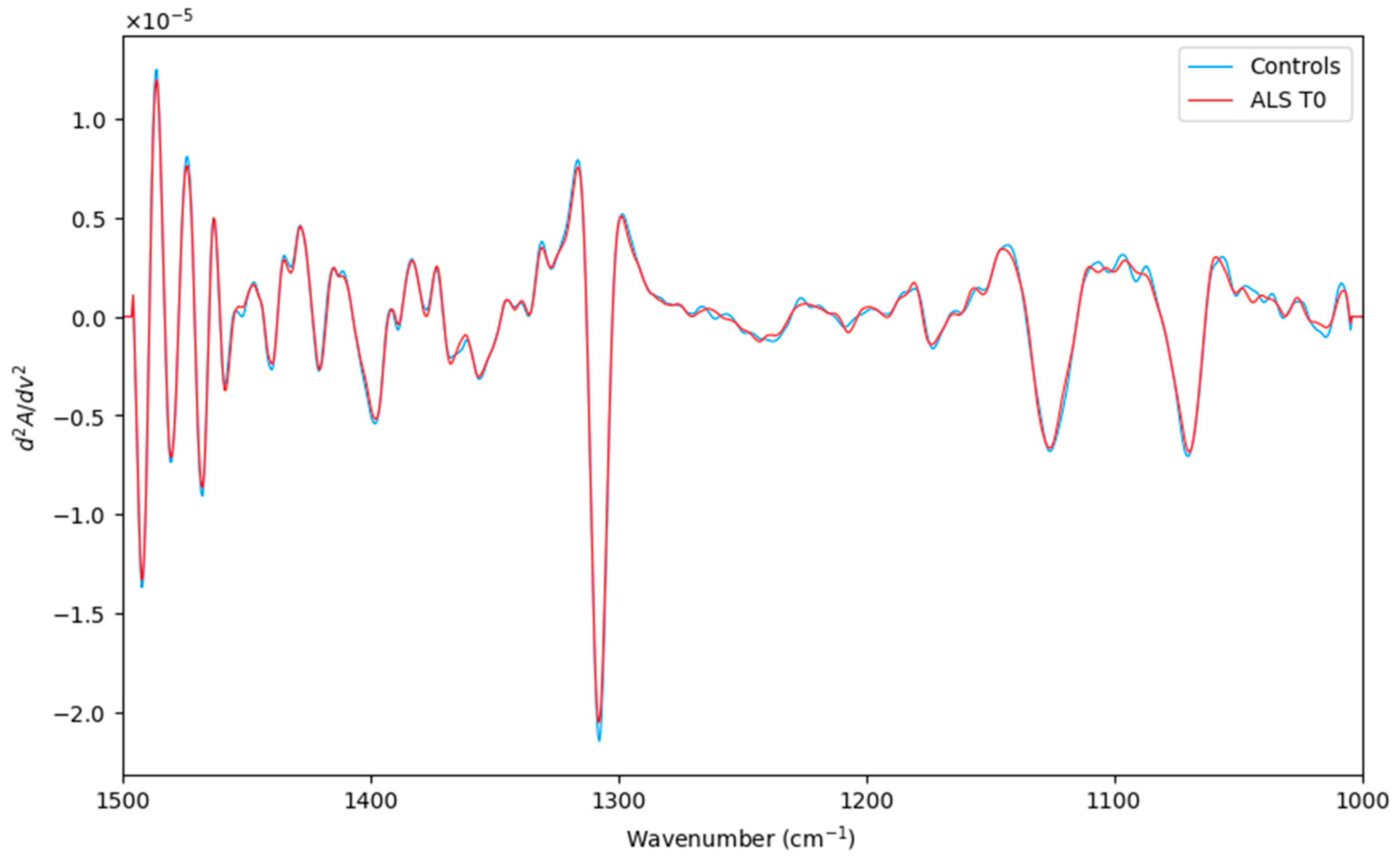 Biosensors 14 00526 g001