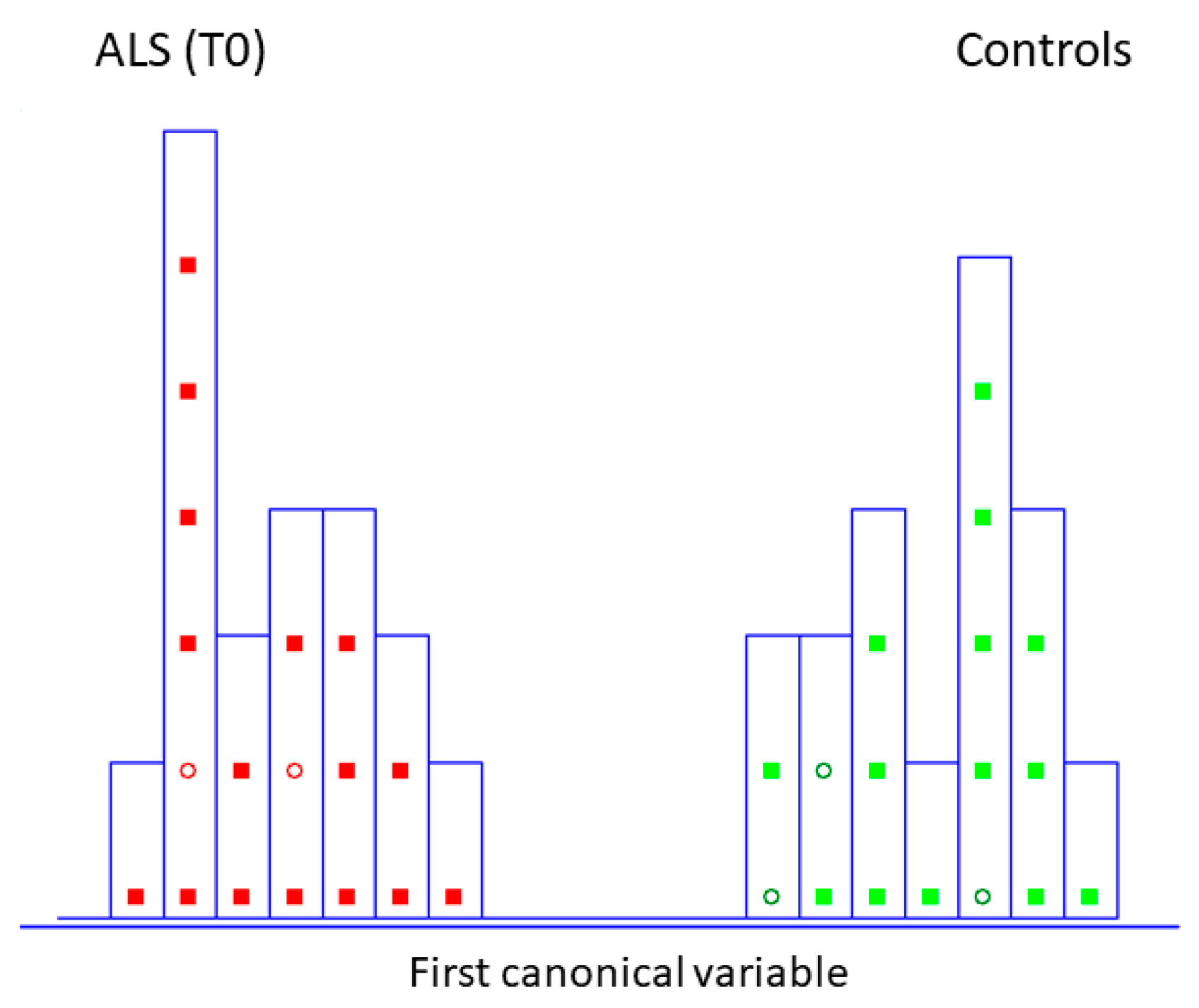 Biosensors 14 00526 g002