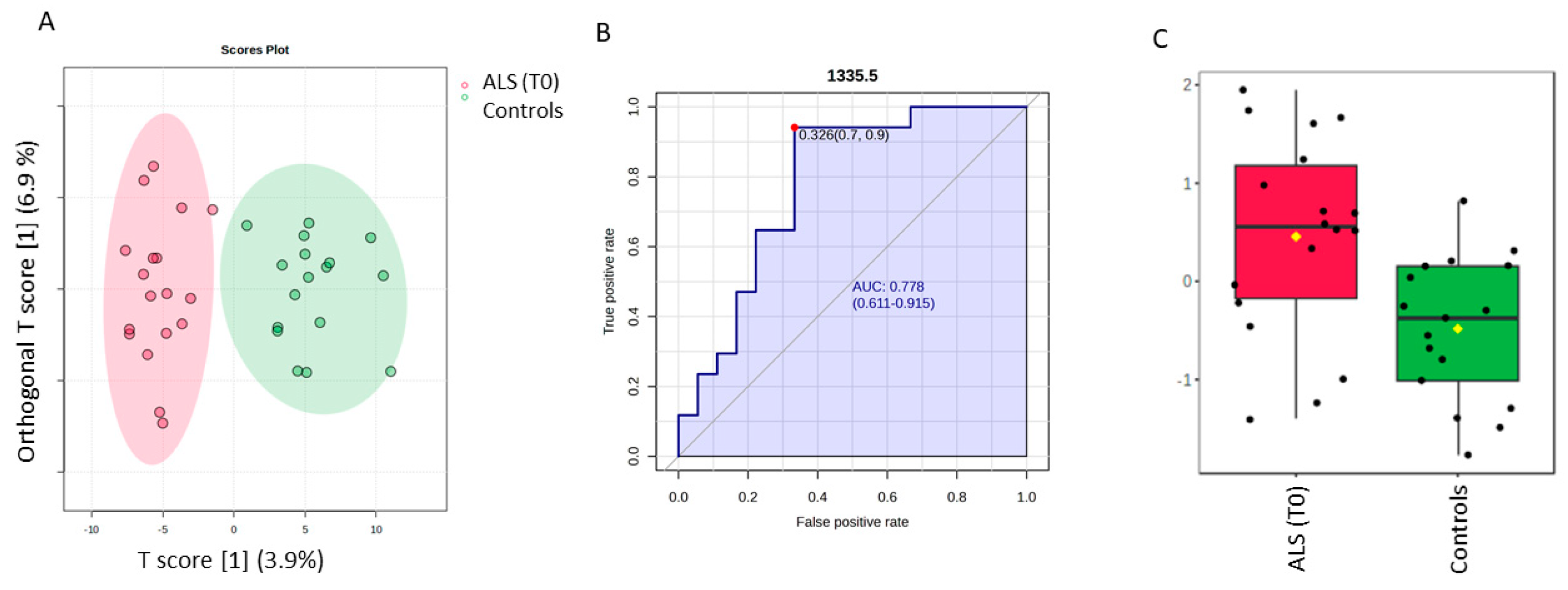 Biosensors 14 00526 g003