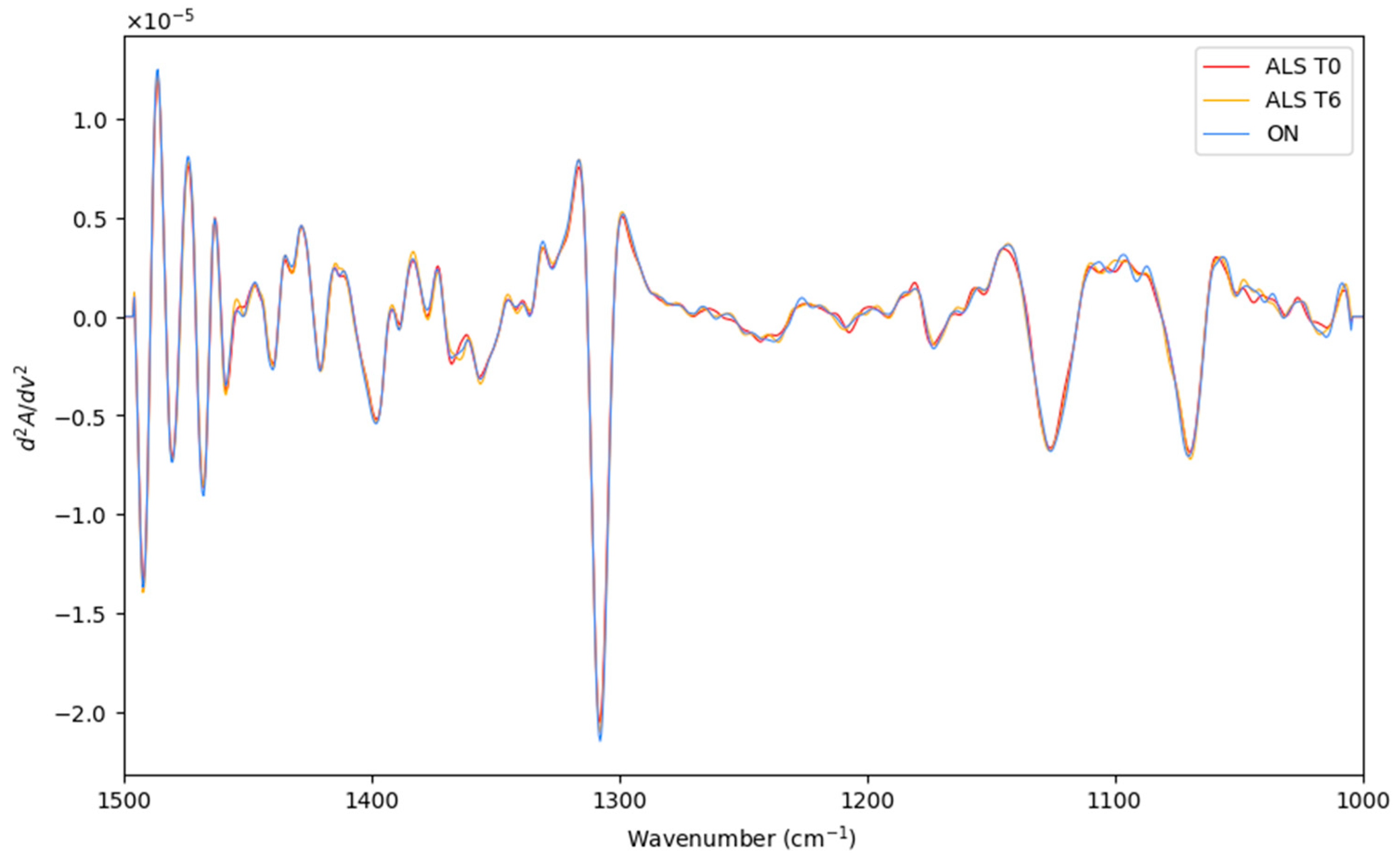 Biosensors 14 00526 g004