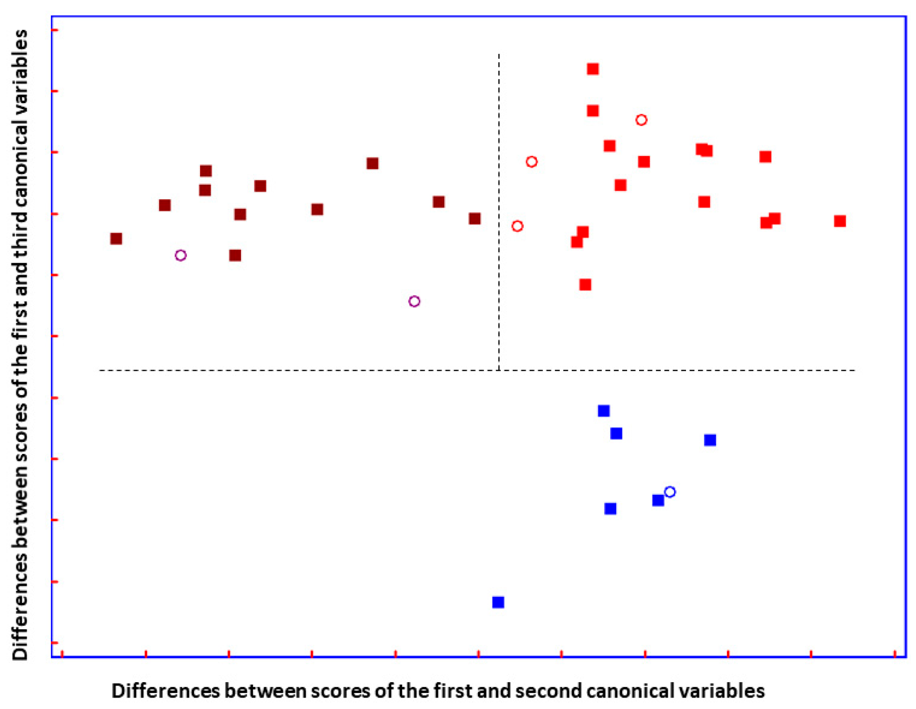 Biosensors 14 00526 g005