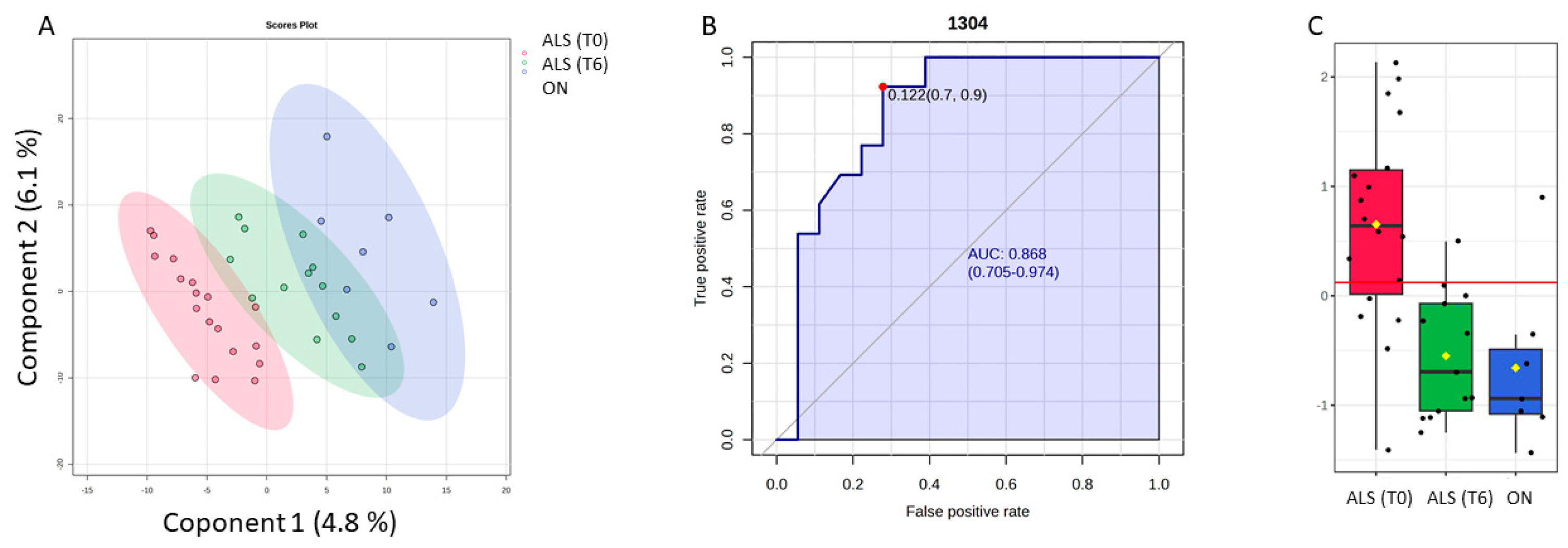 Biosensors 14 00526 g006