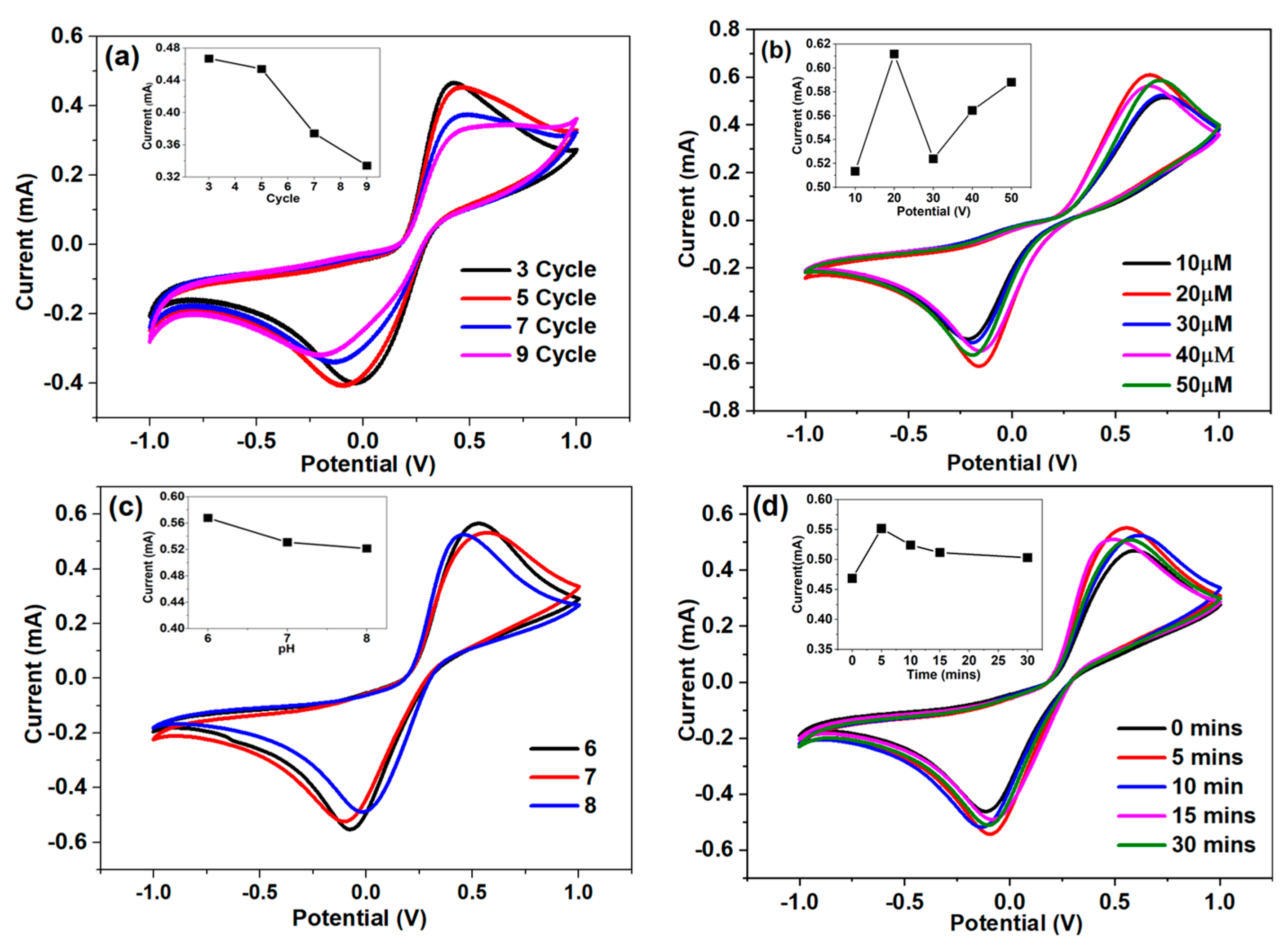 Biosensors 14 00534 g004