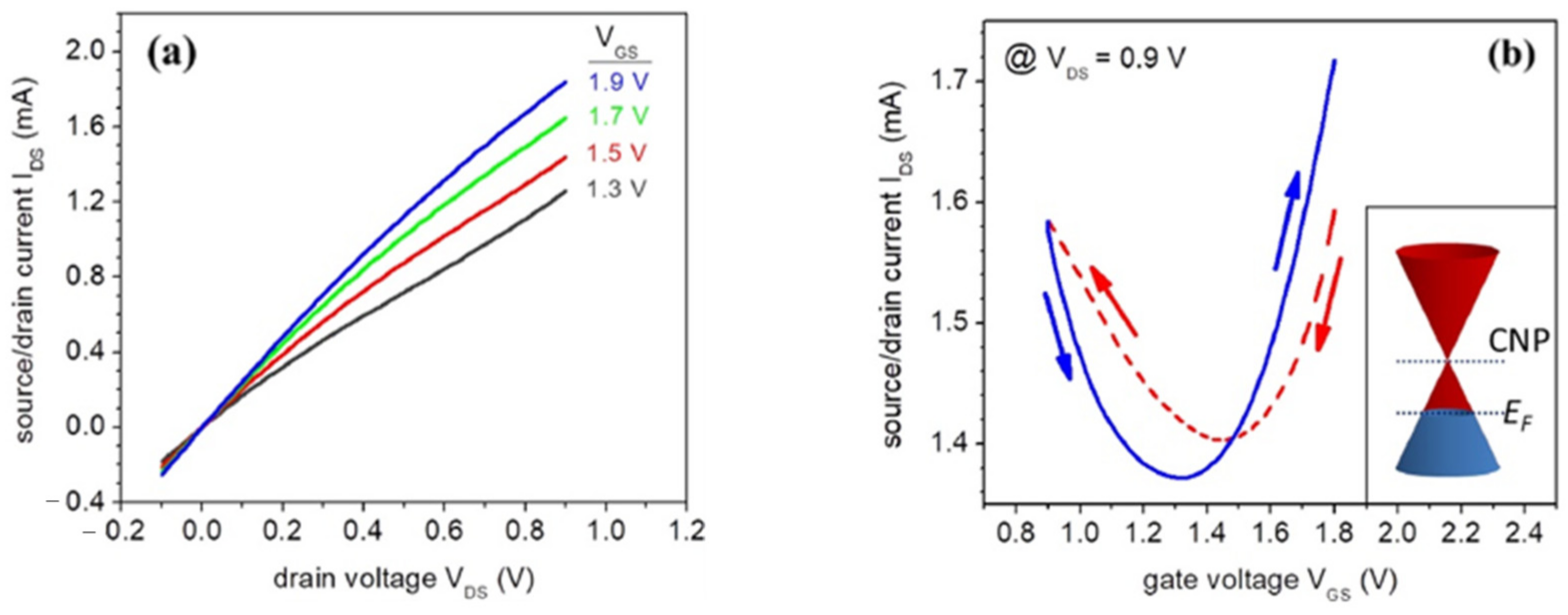 Biosensors 14 00541 g007