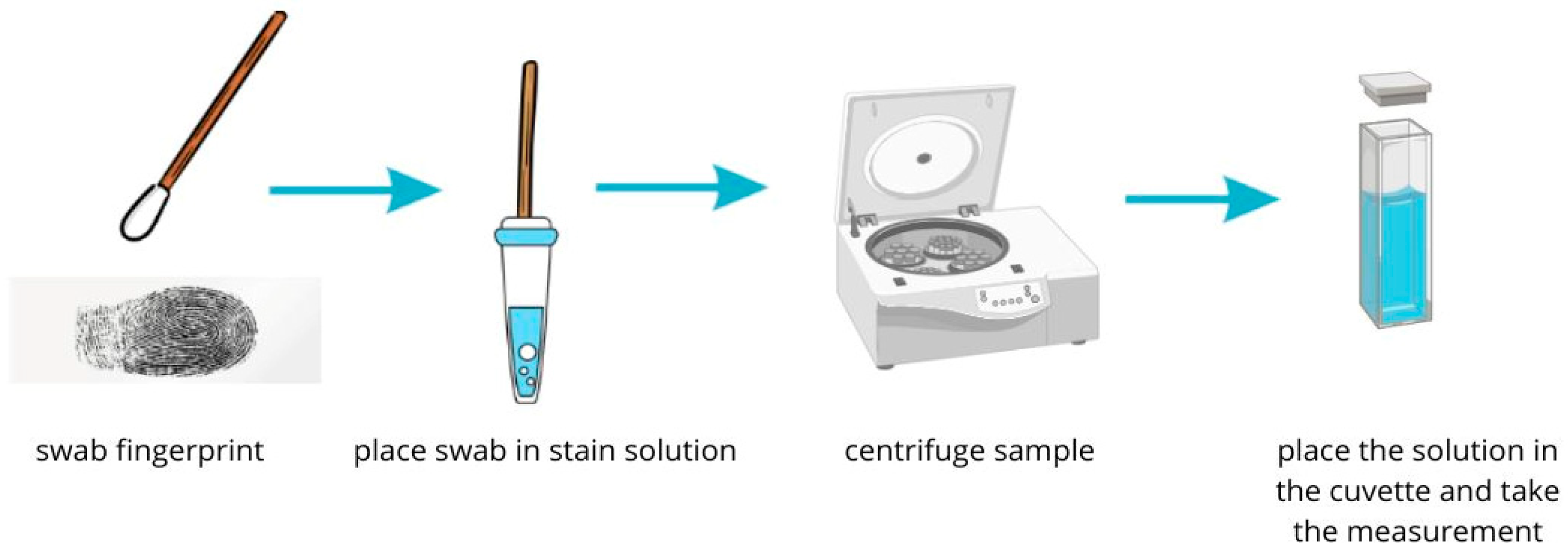 Biosensors 14 00546 g001