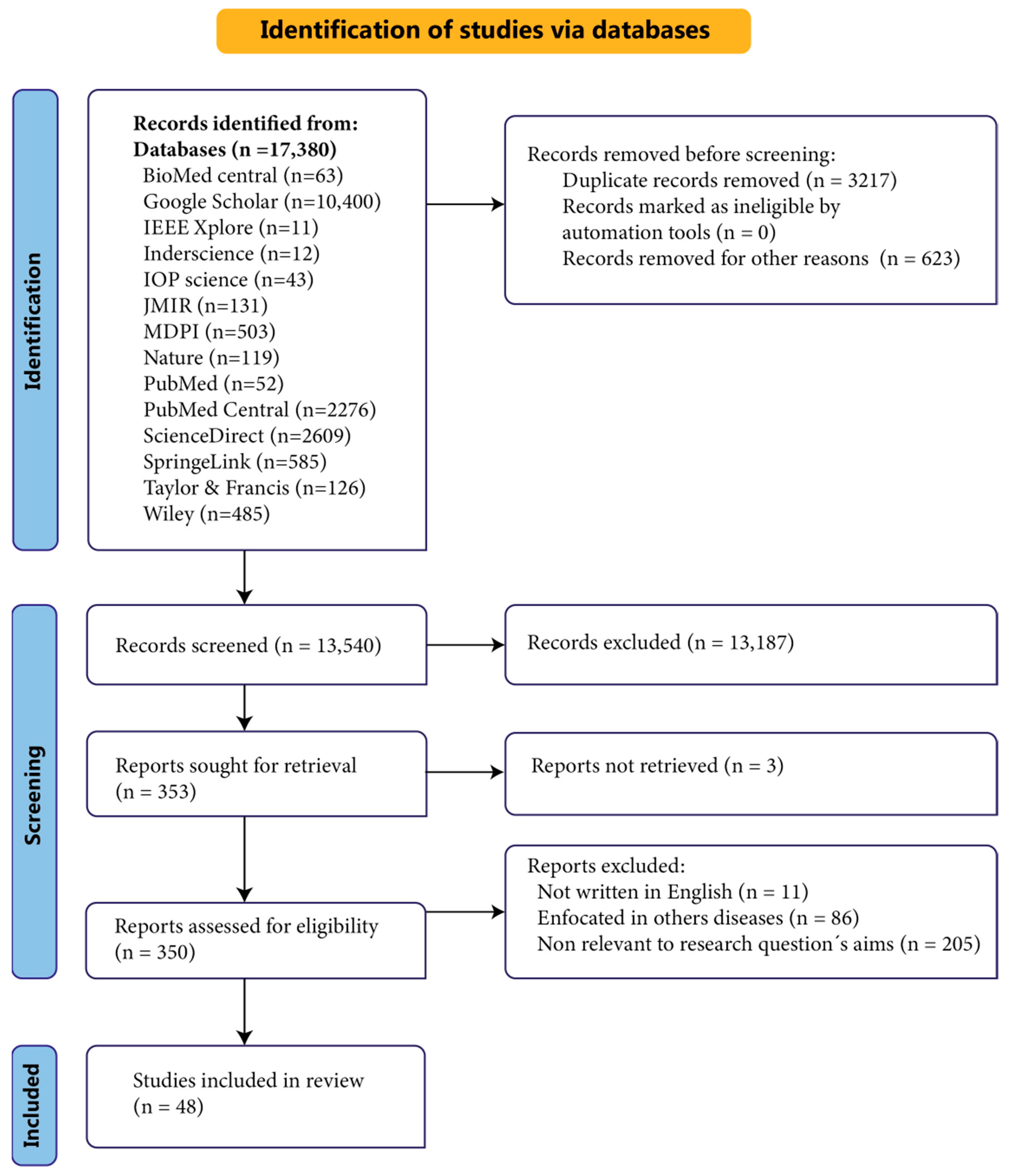 Biosensors 14 00556 g002