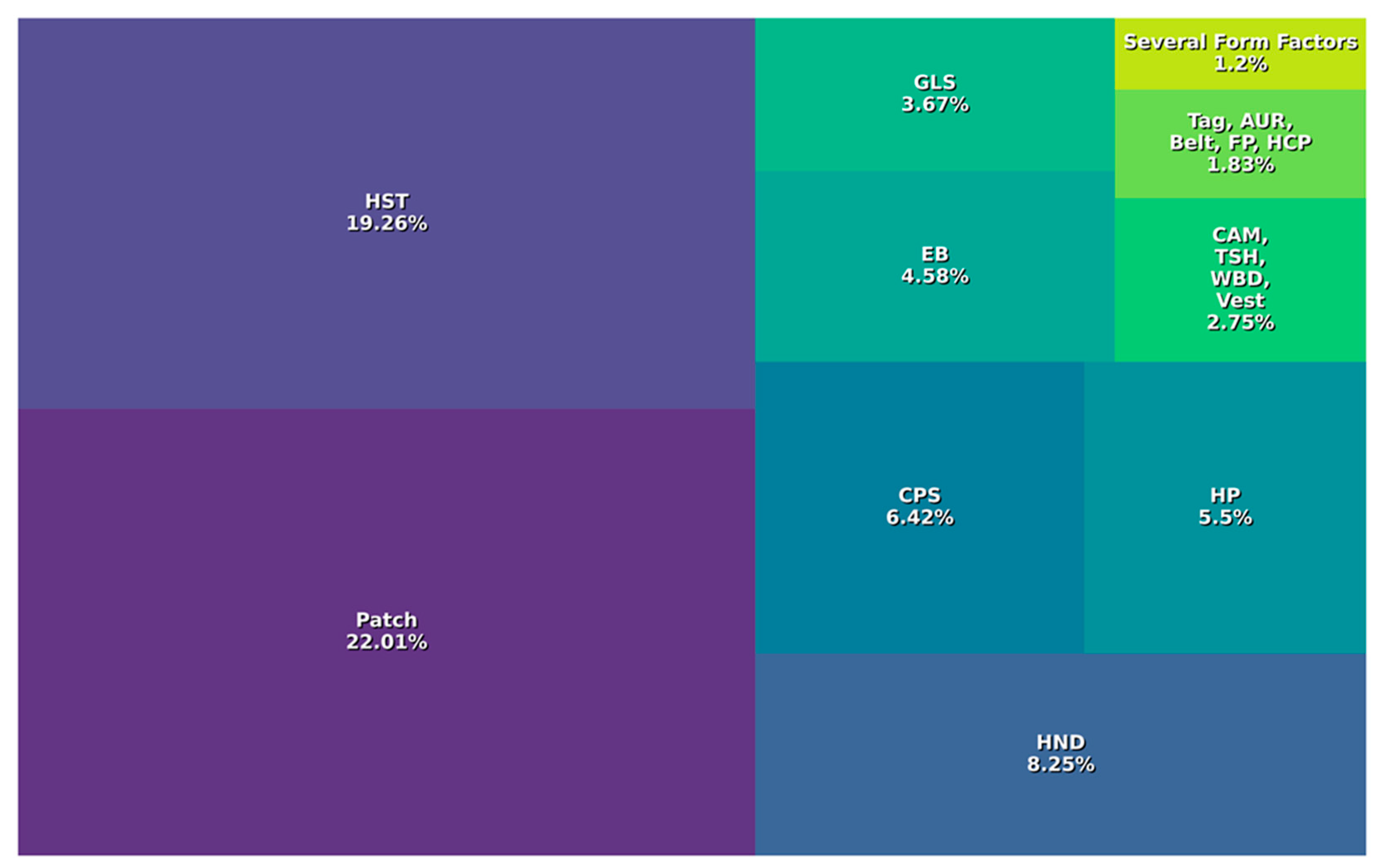 Biosensors 14 00556 g003