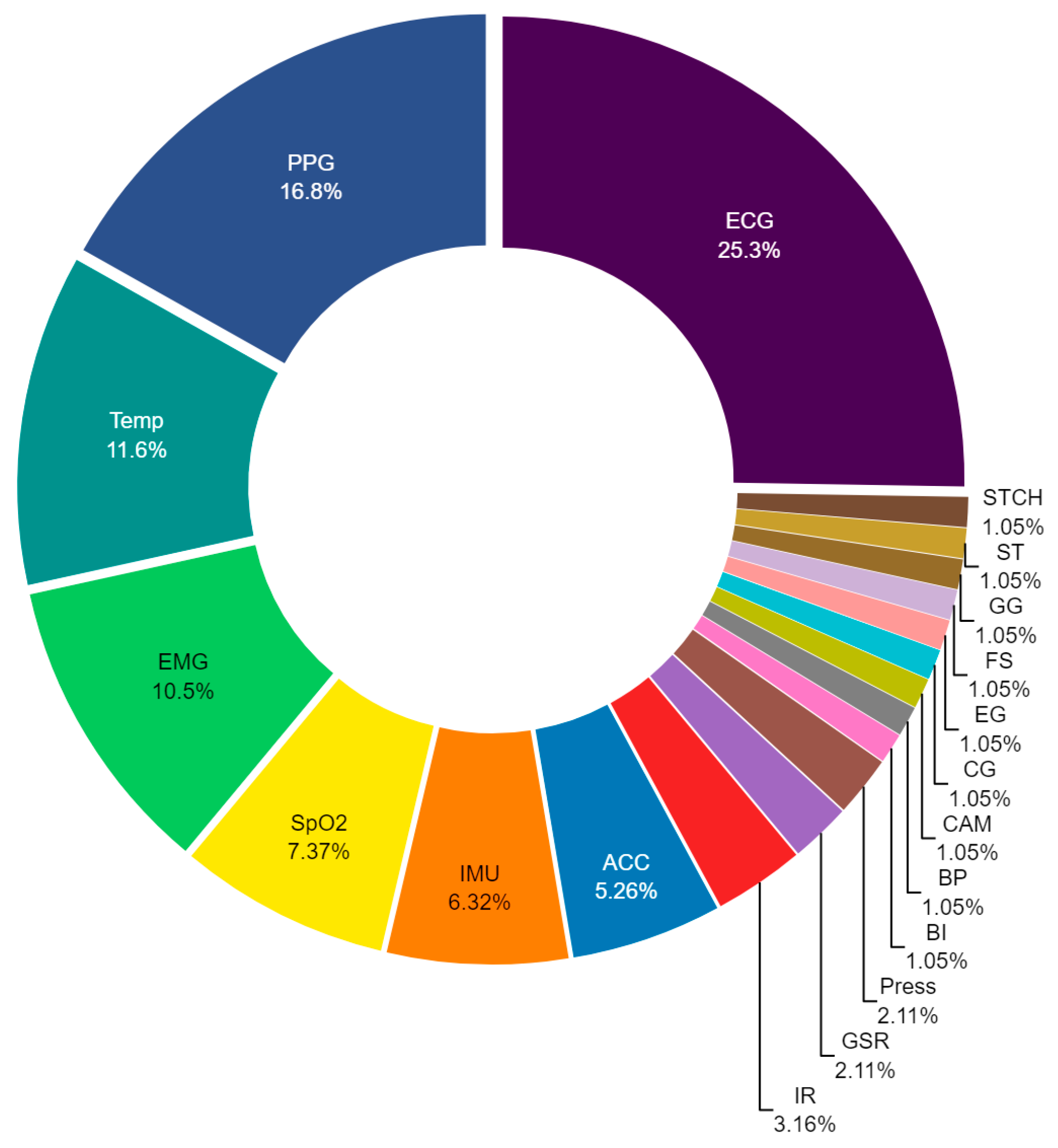 Biosensors 14 00556 g006