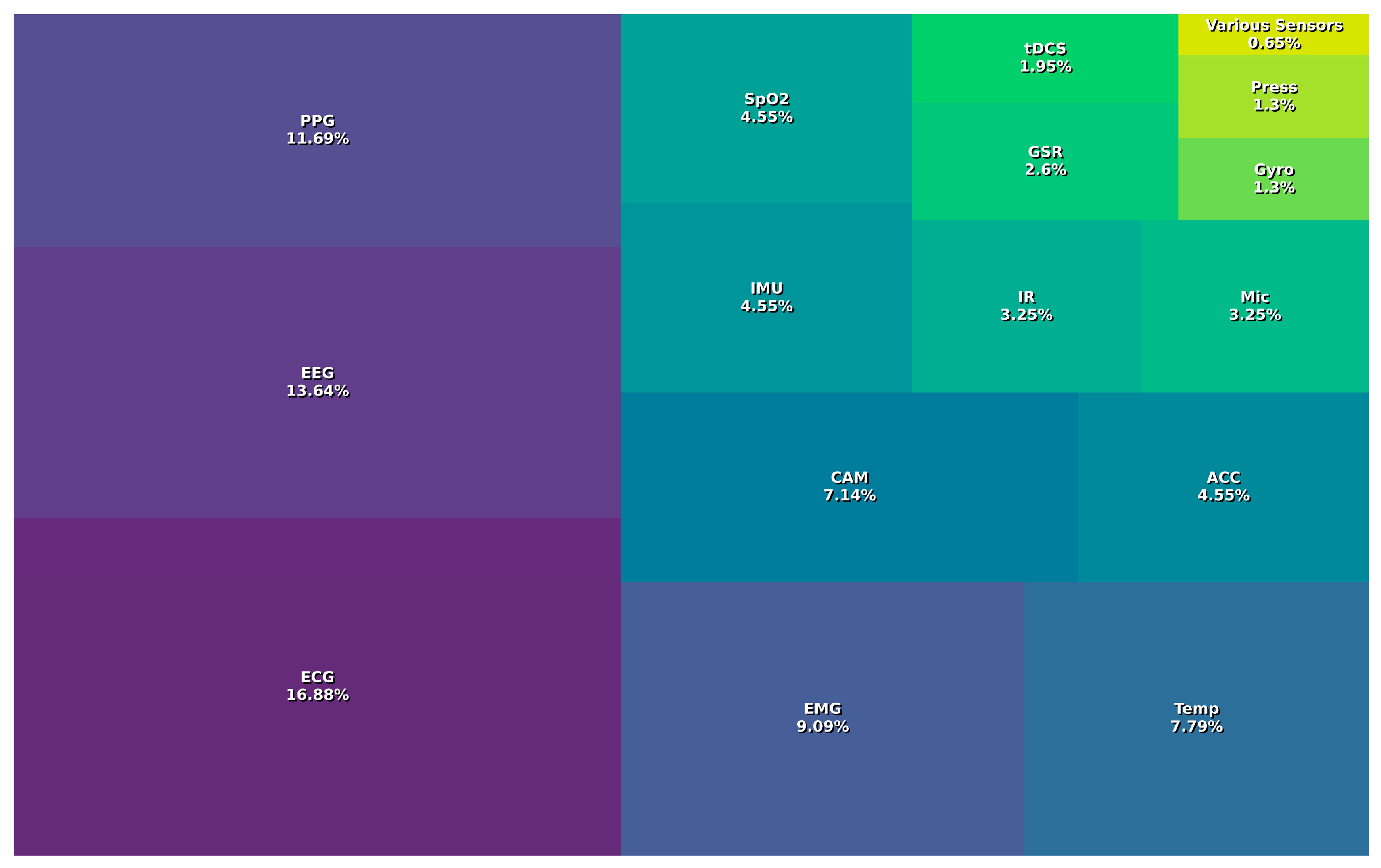 Biosensors 14 00556 g008