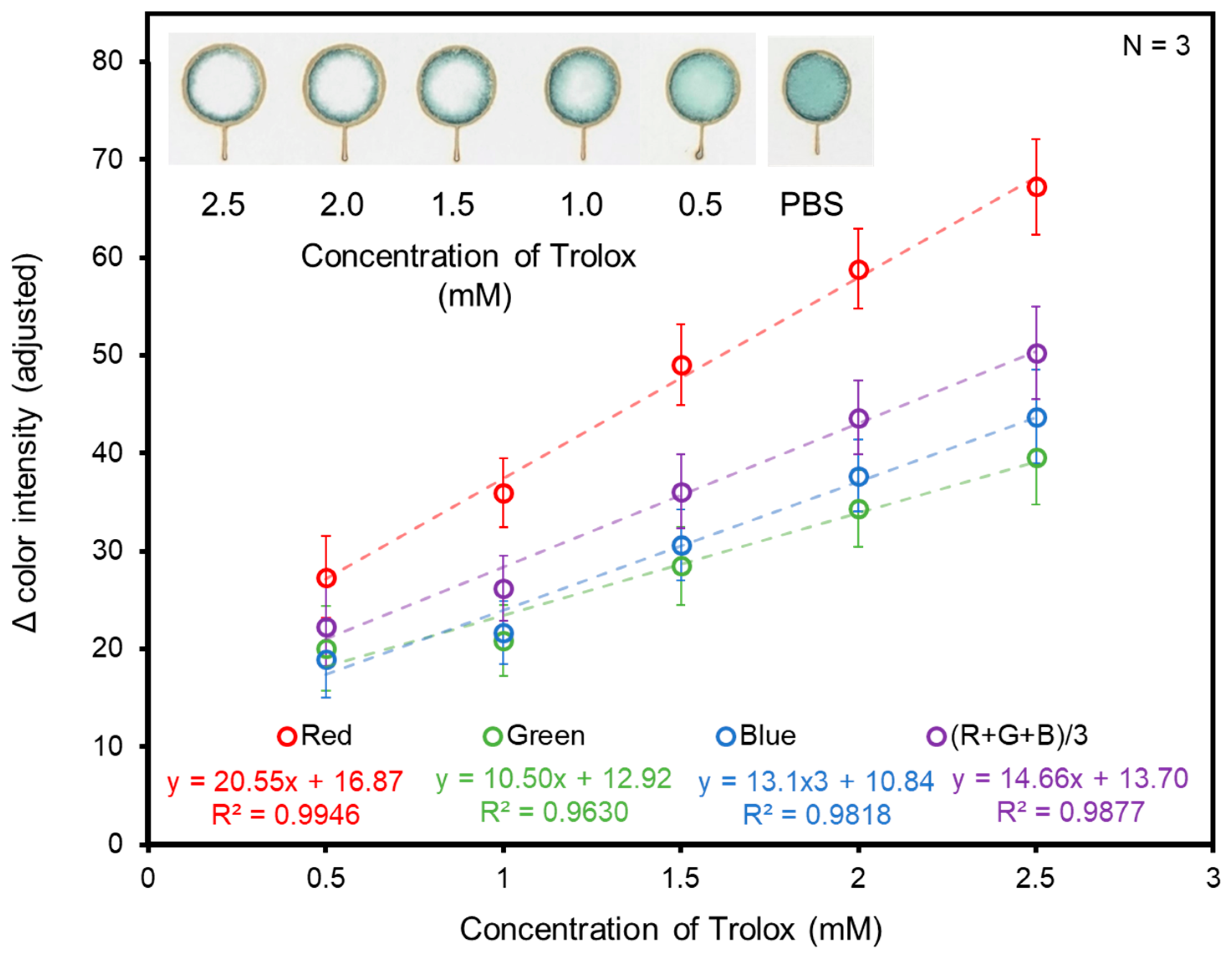 Biosensors 14 00559 g002