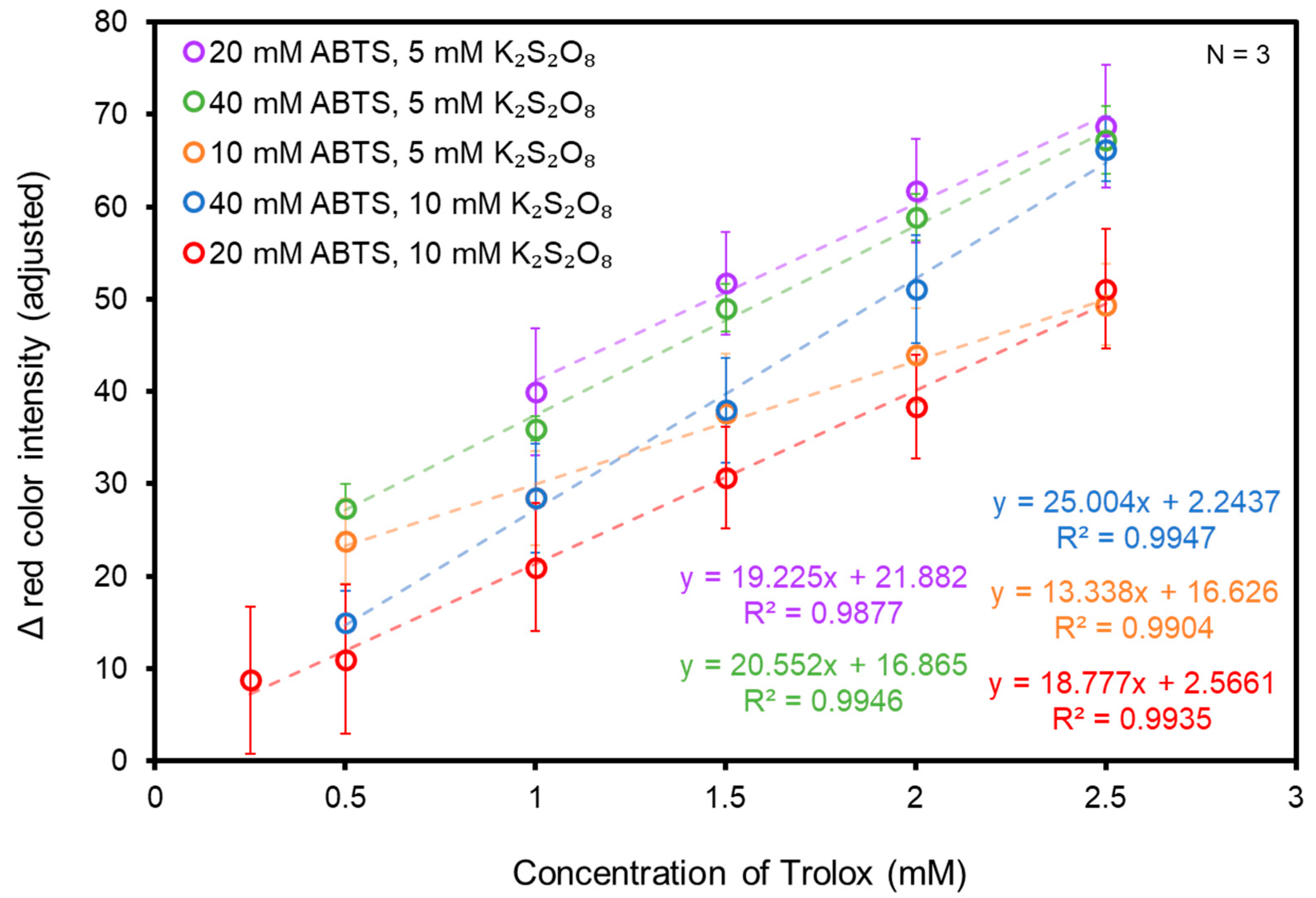 Biosensors 14 00559 g003