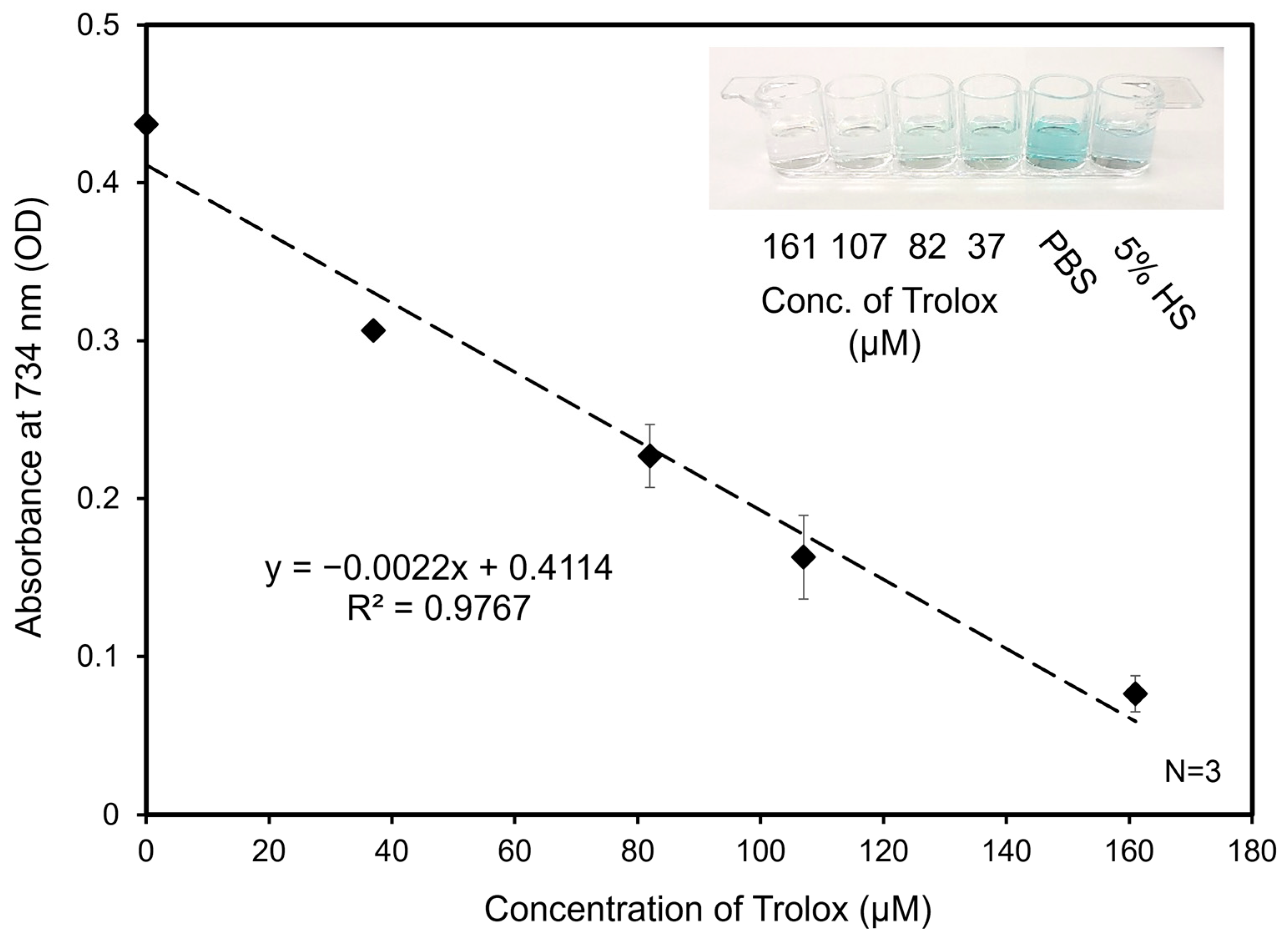 Biosensors 14 00559 g004